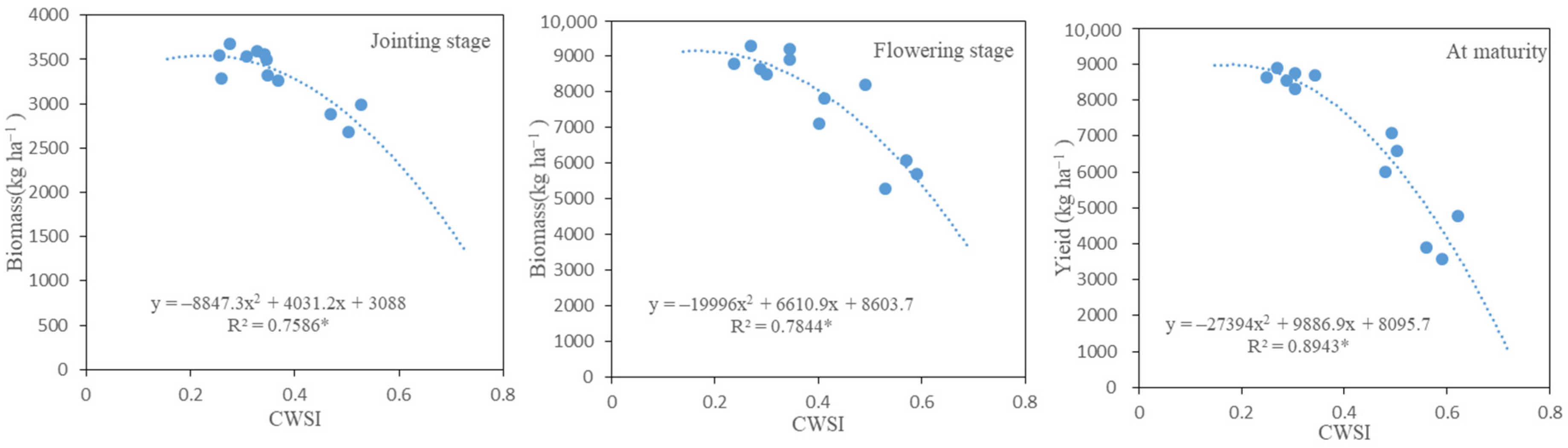 Plants 13 00361 g005