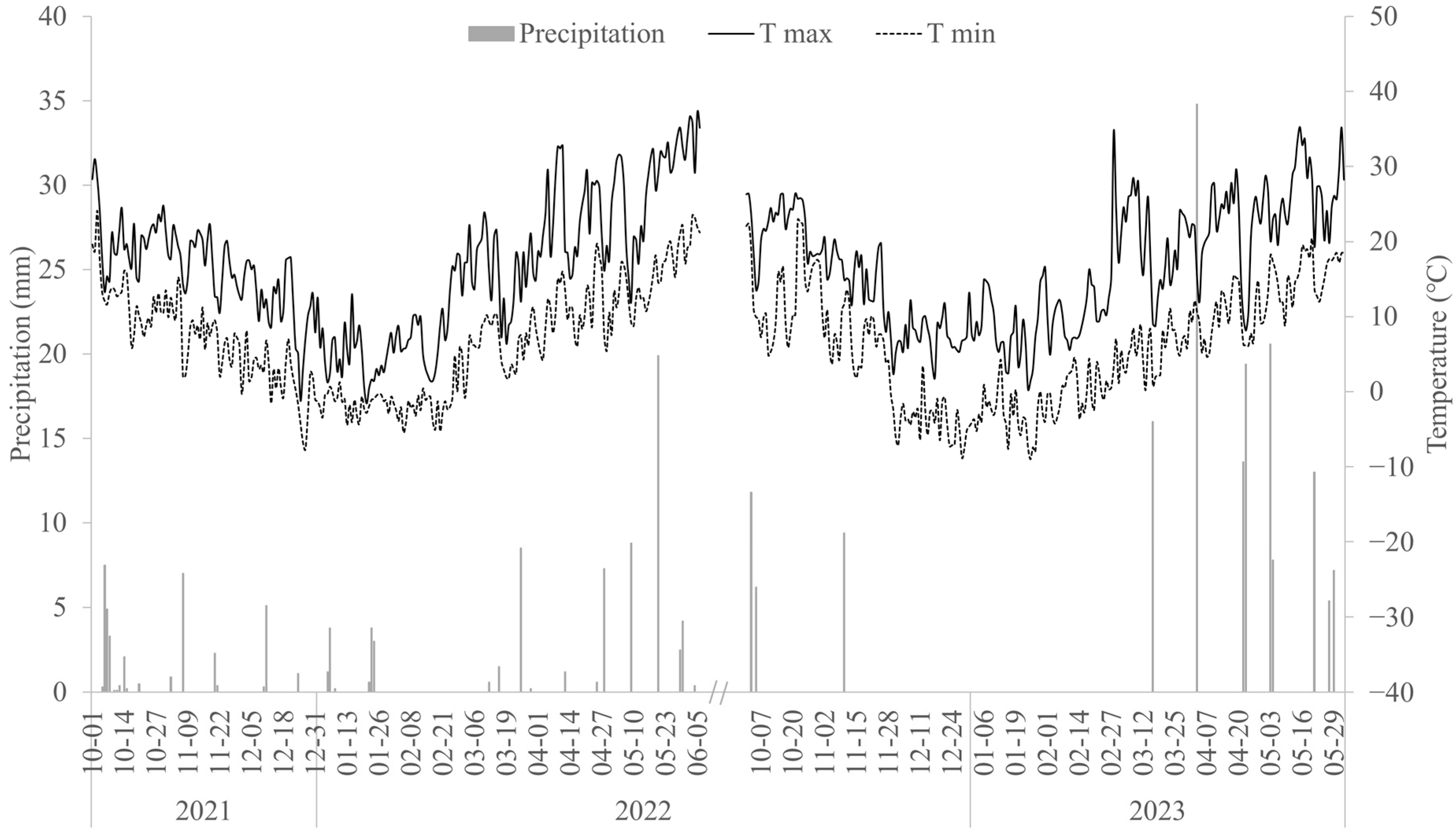 Plants 13 00361 g006