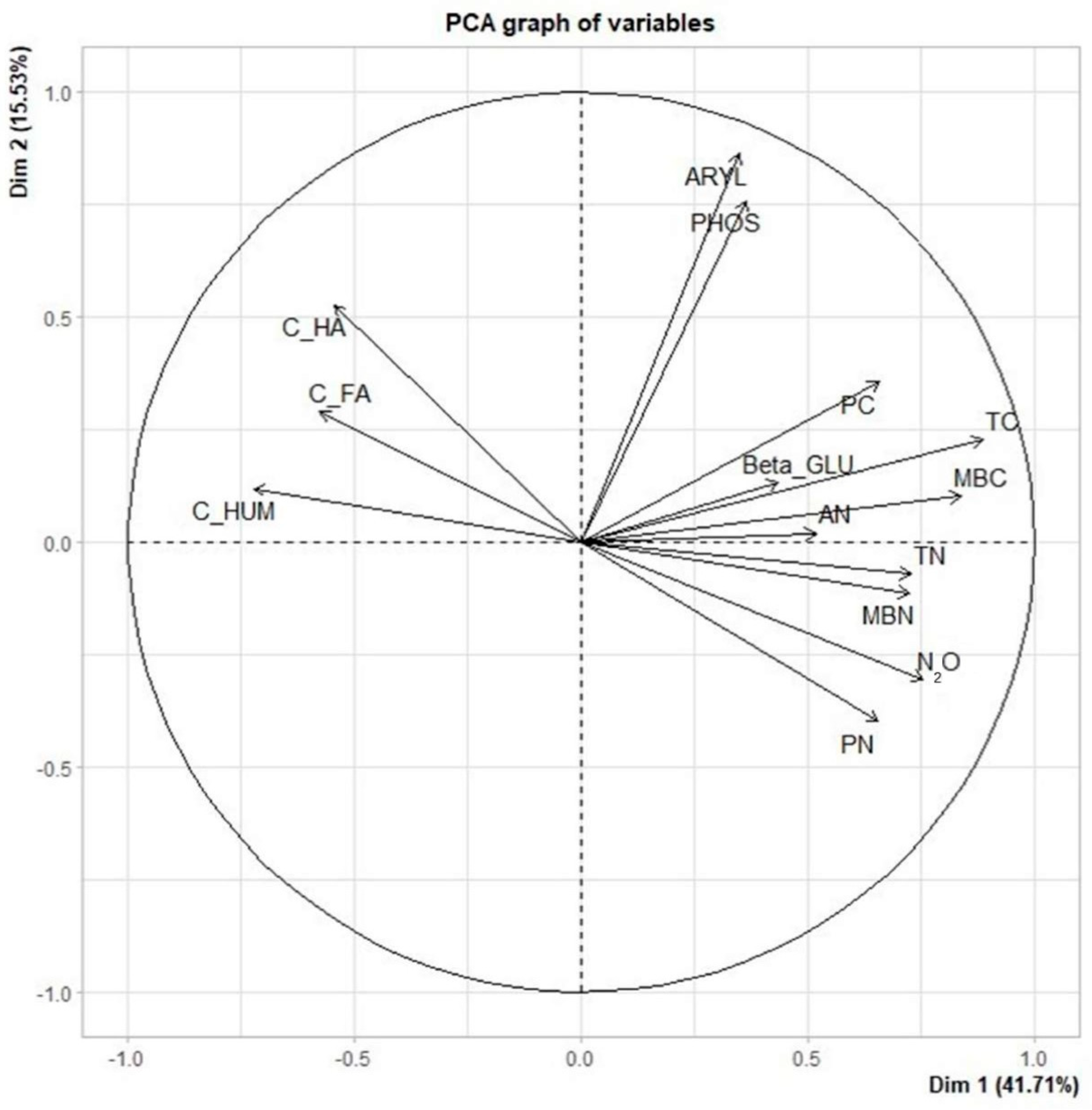 Plants 13 00365 g002