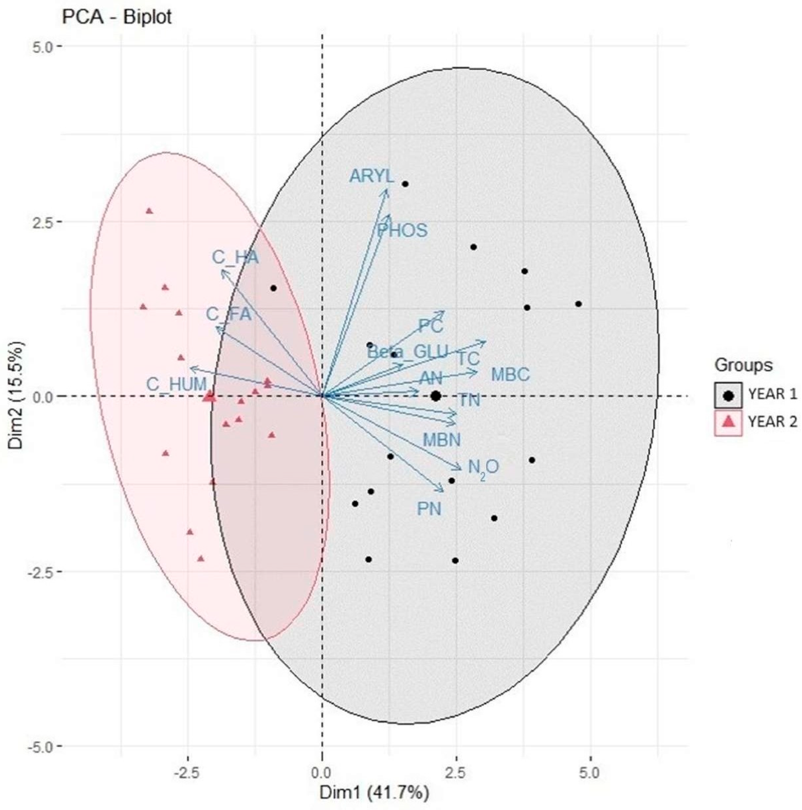 Plants 13 00365 g003