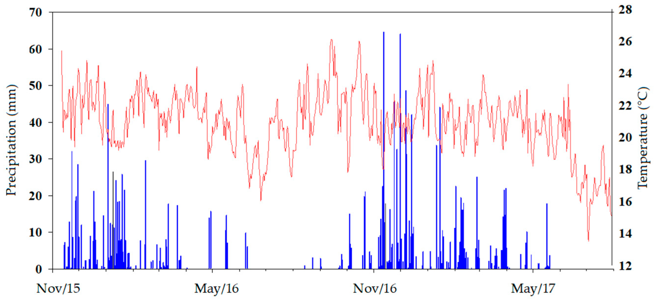 Plants 13 00365 g004