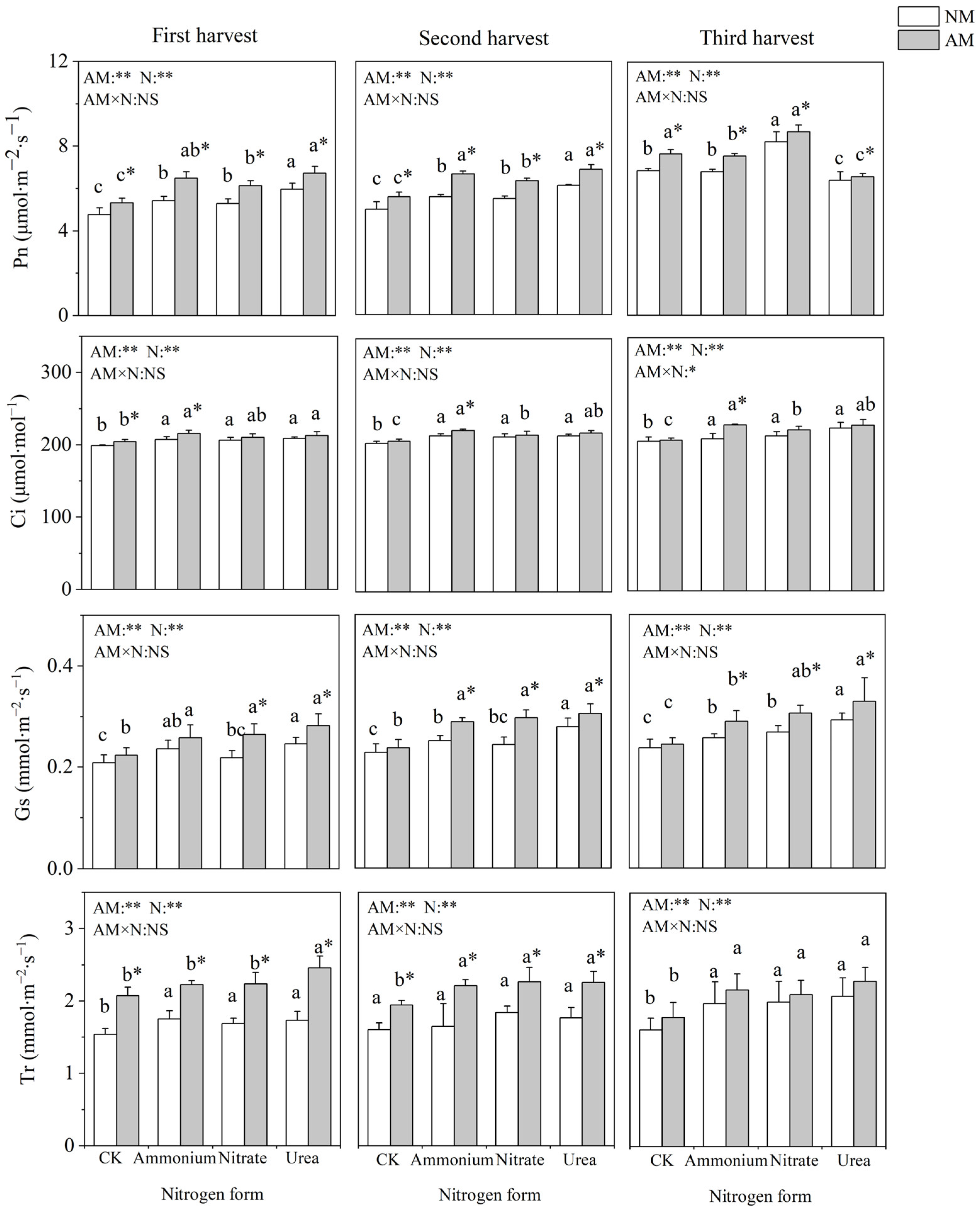 Plants 13 00370 g002