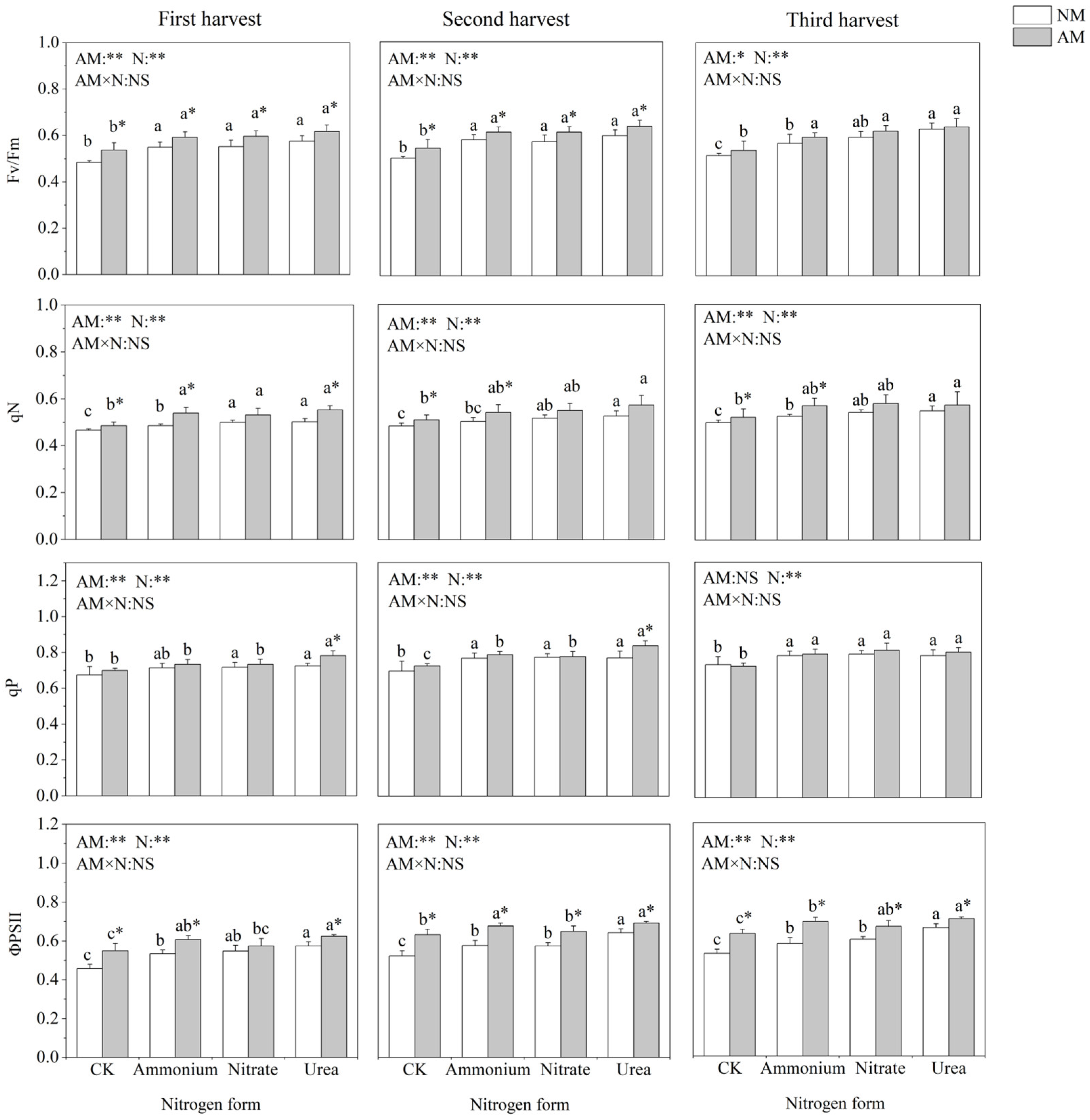 Plants 13 00370 g003