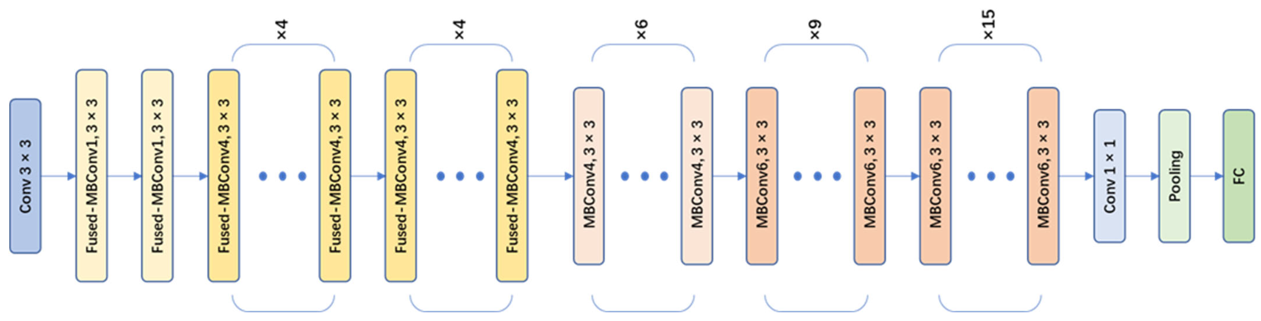 Plants 13 00372 g007