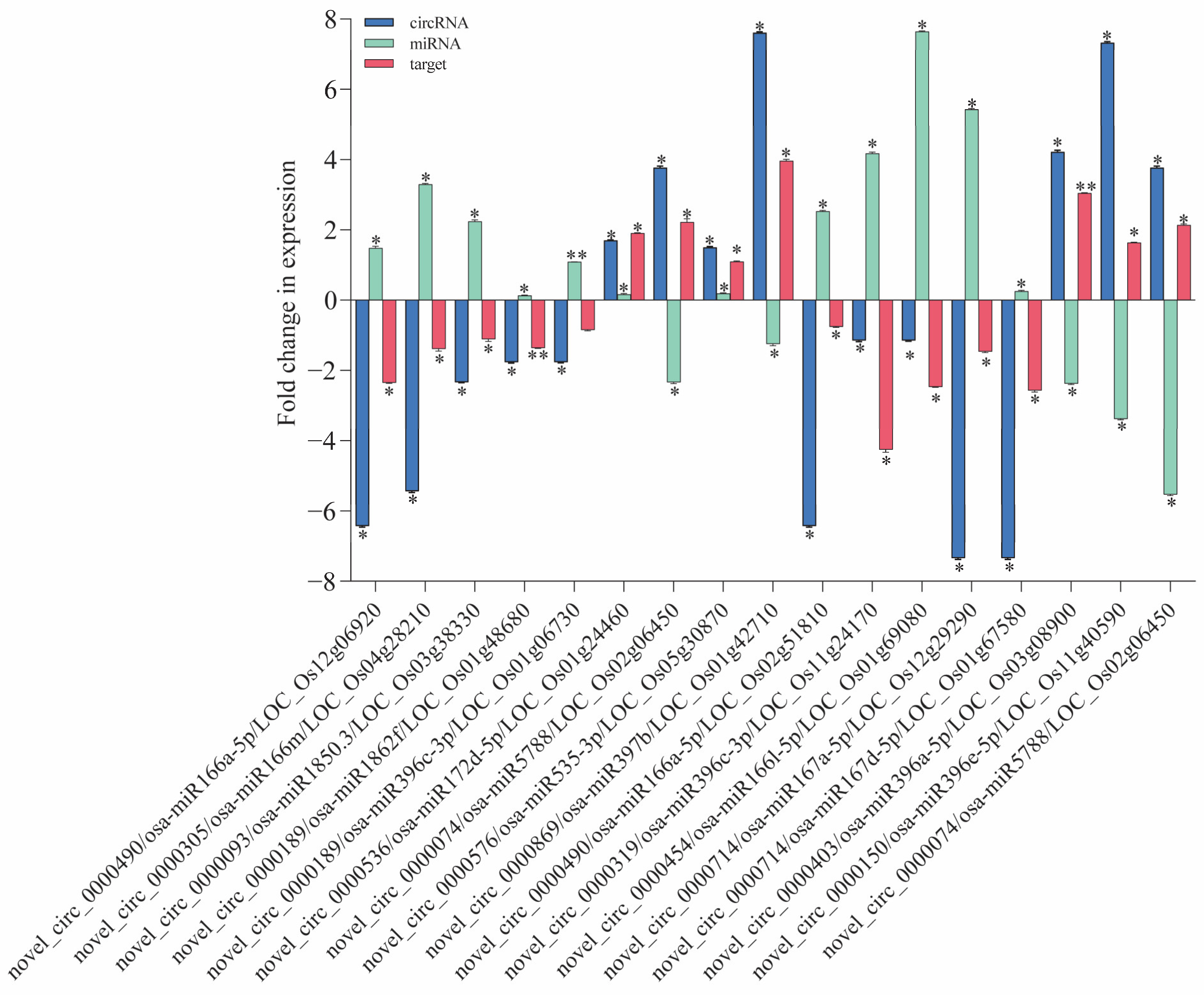Plants 13 00373 g006