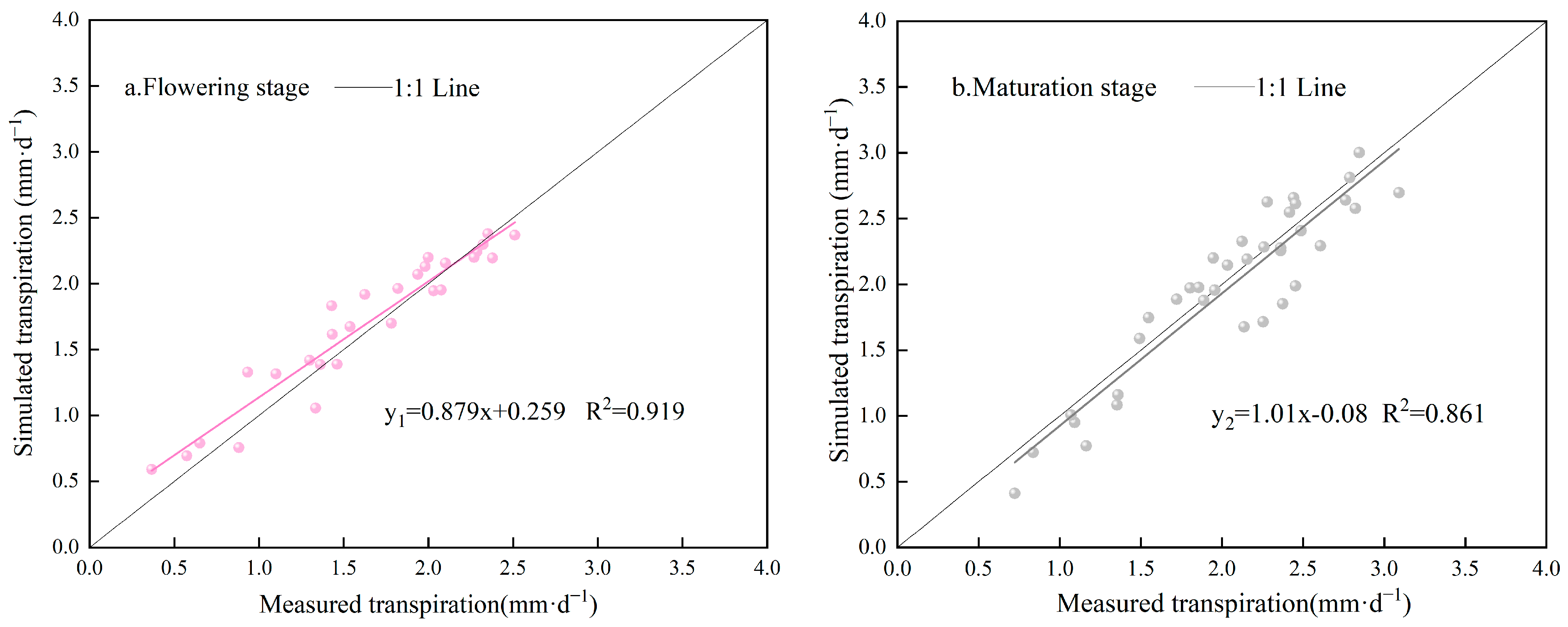Plants 13 00374 g004