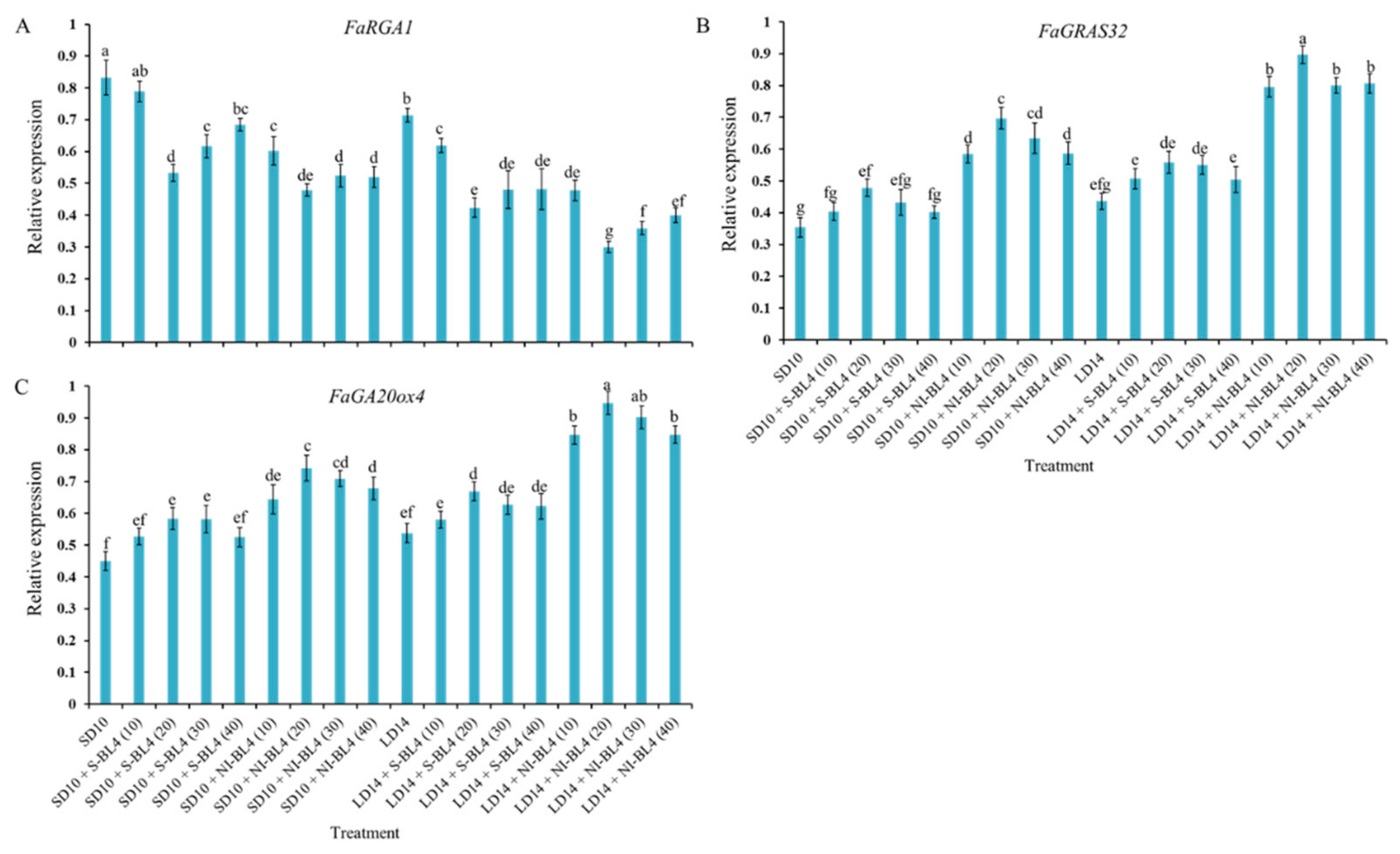 Plants 13 00375 g010