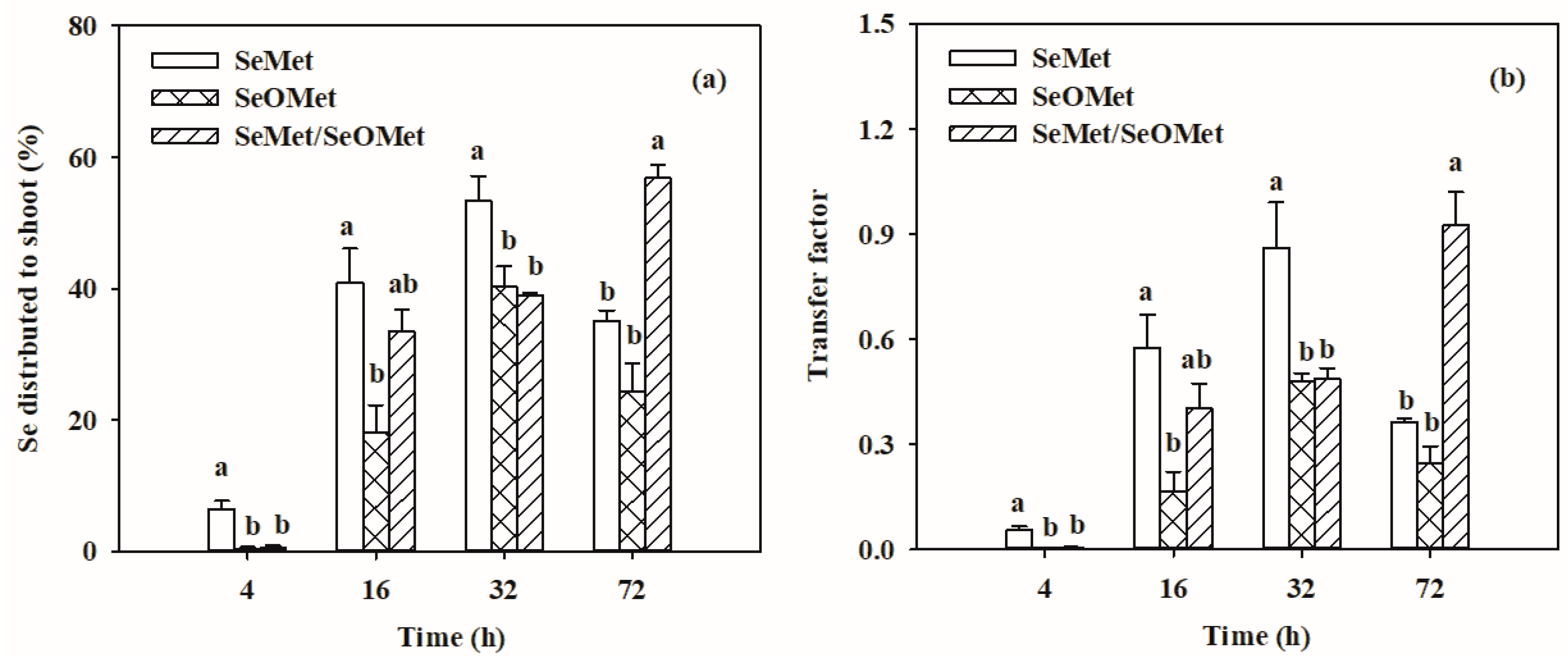 Plants 13 00380 g004