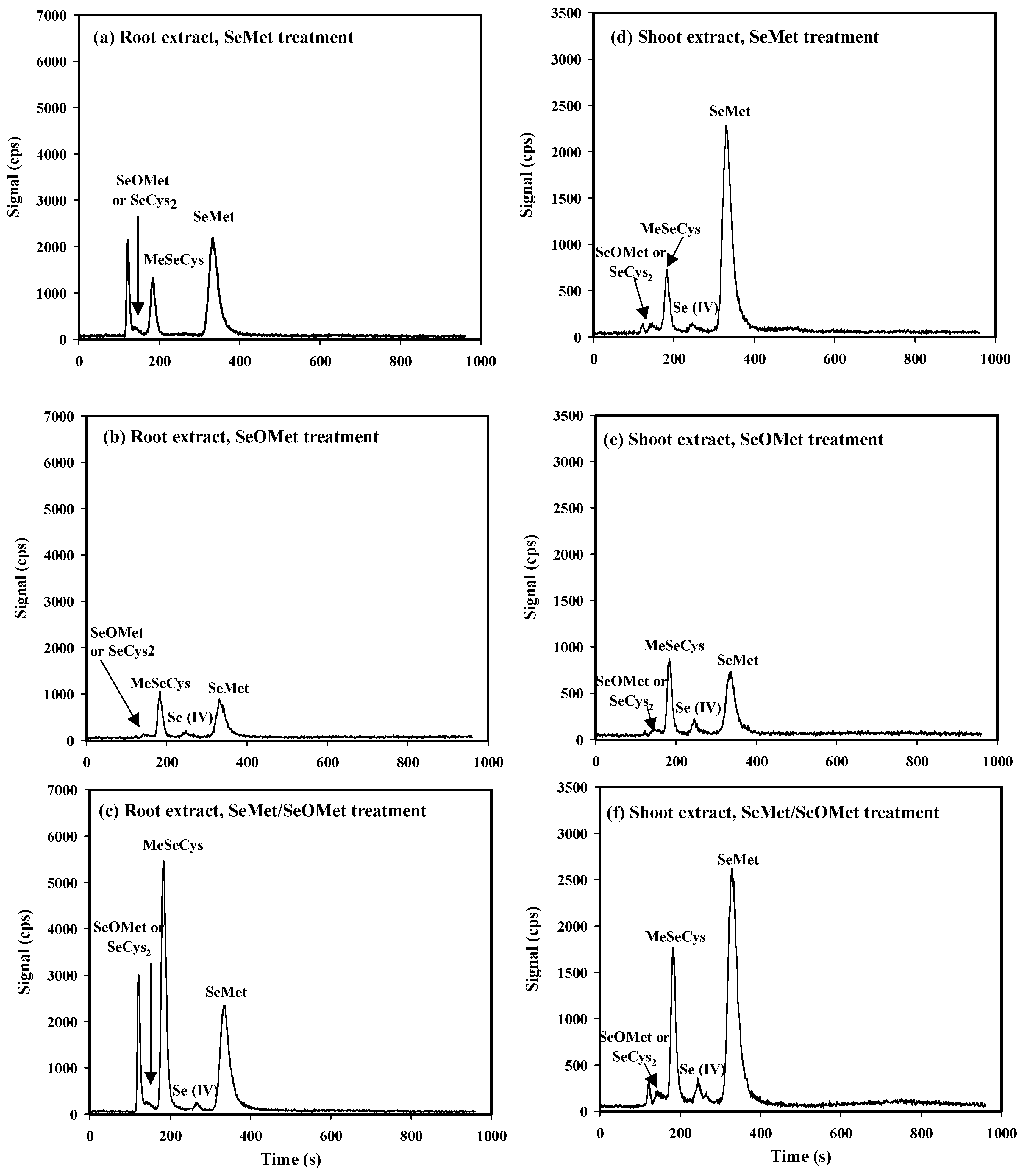 Plants 13 00380 g005