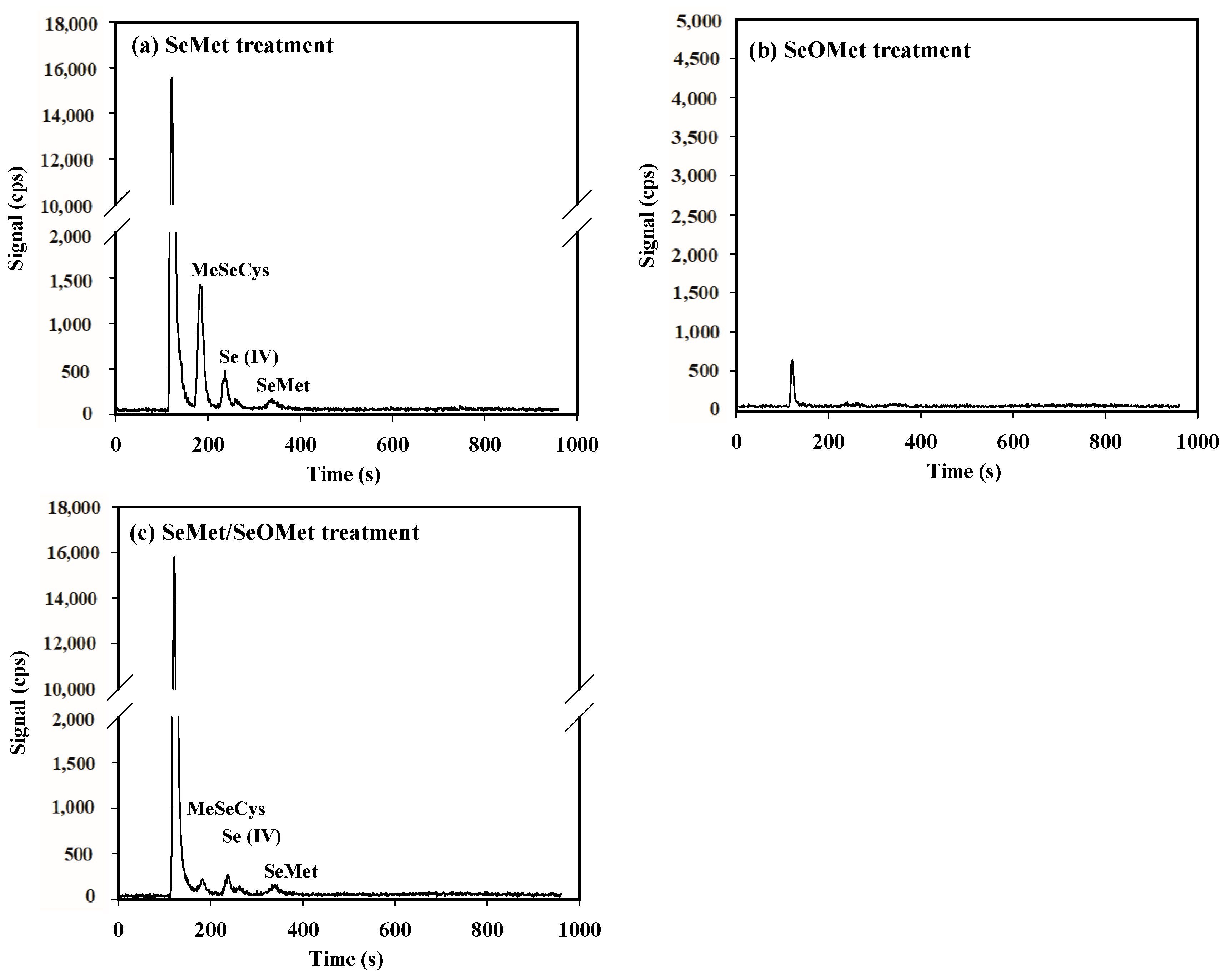 Plants 13 00380 g006