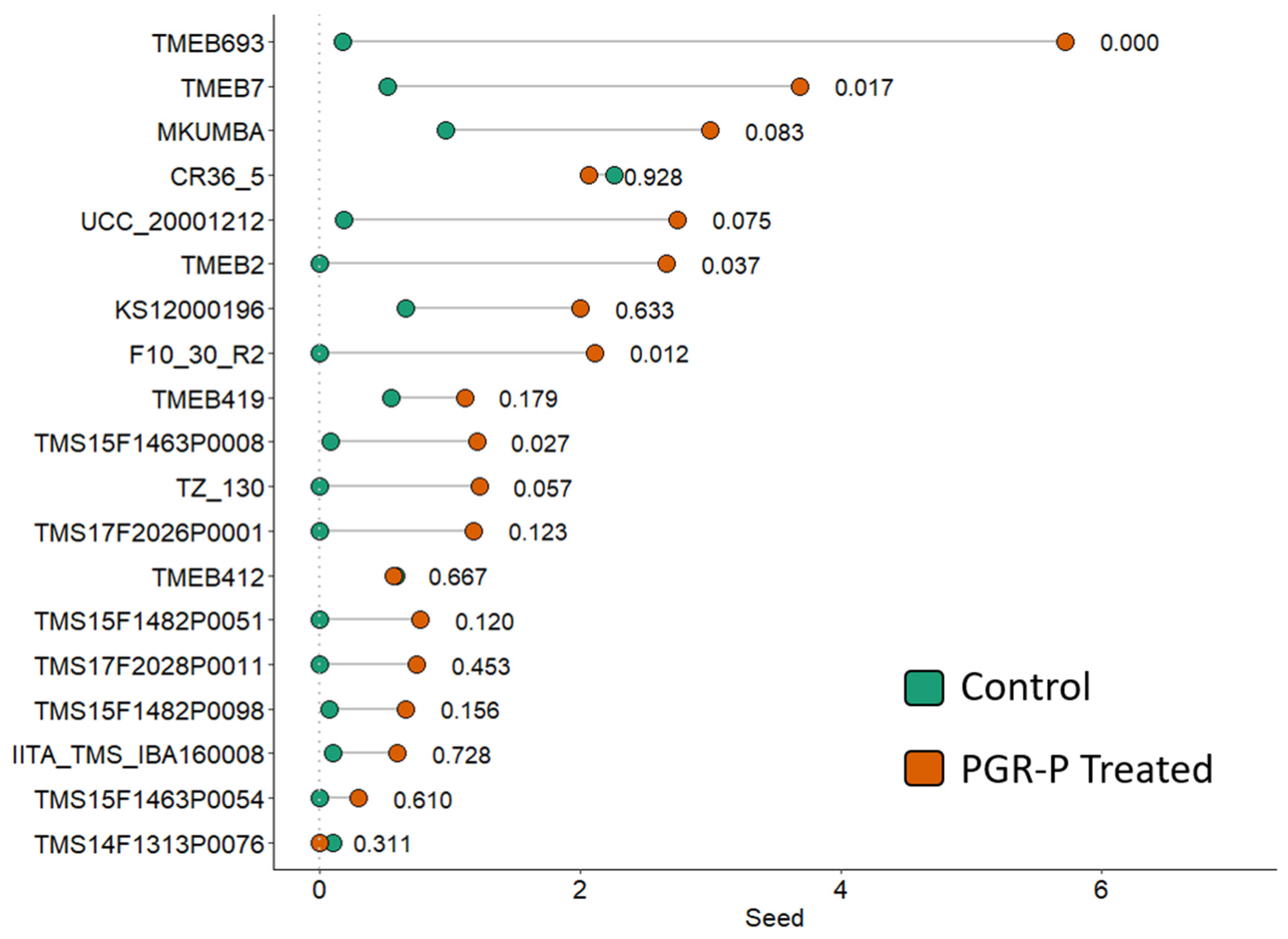 Plants 13 00382 g002