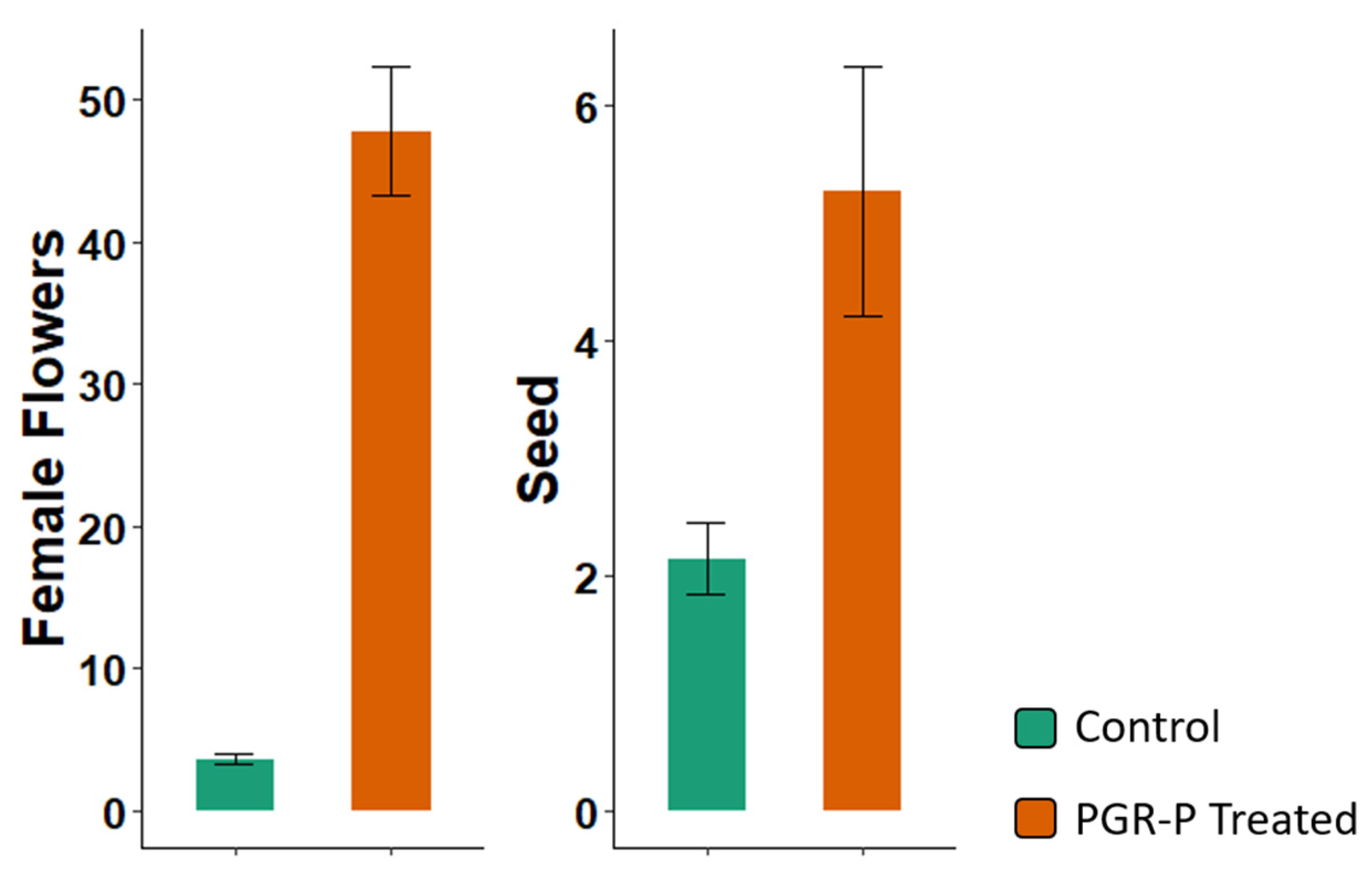 Plants 13 00382 g003