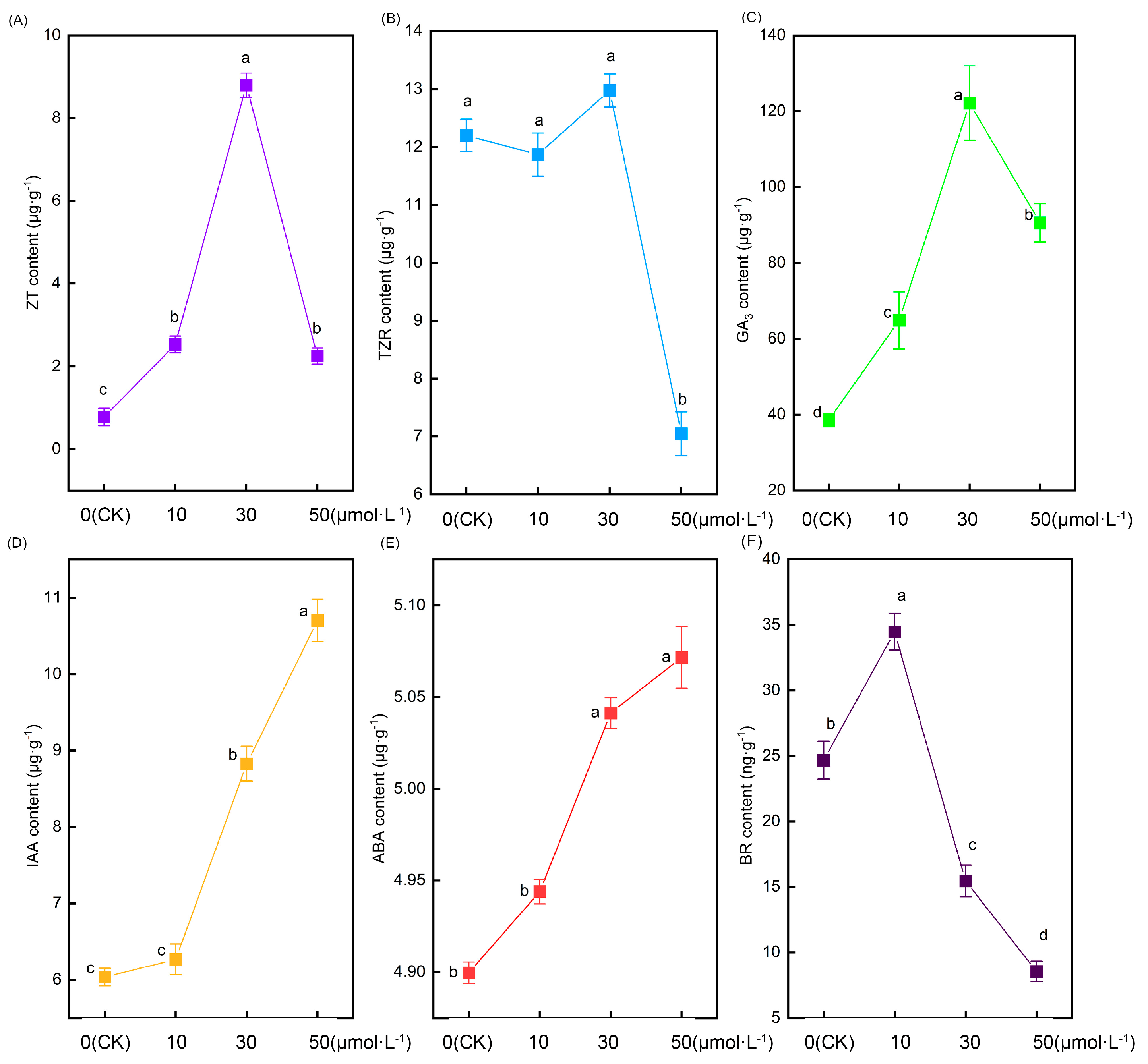 Plants 13 00383 g005