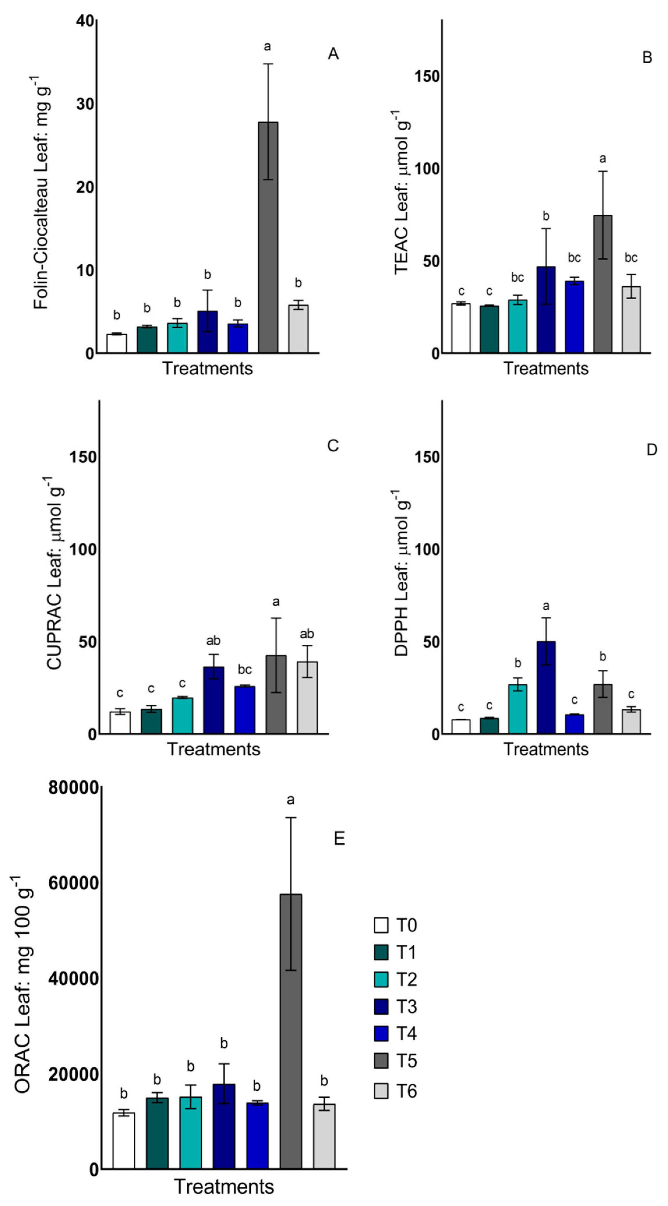 Plants 13 00388 g002
