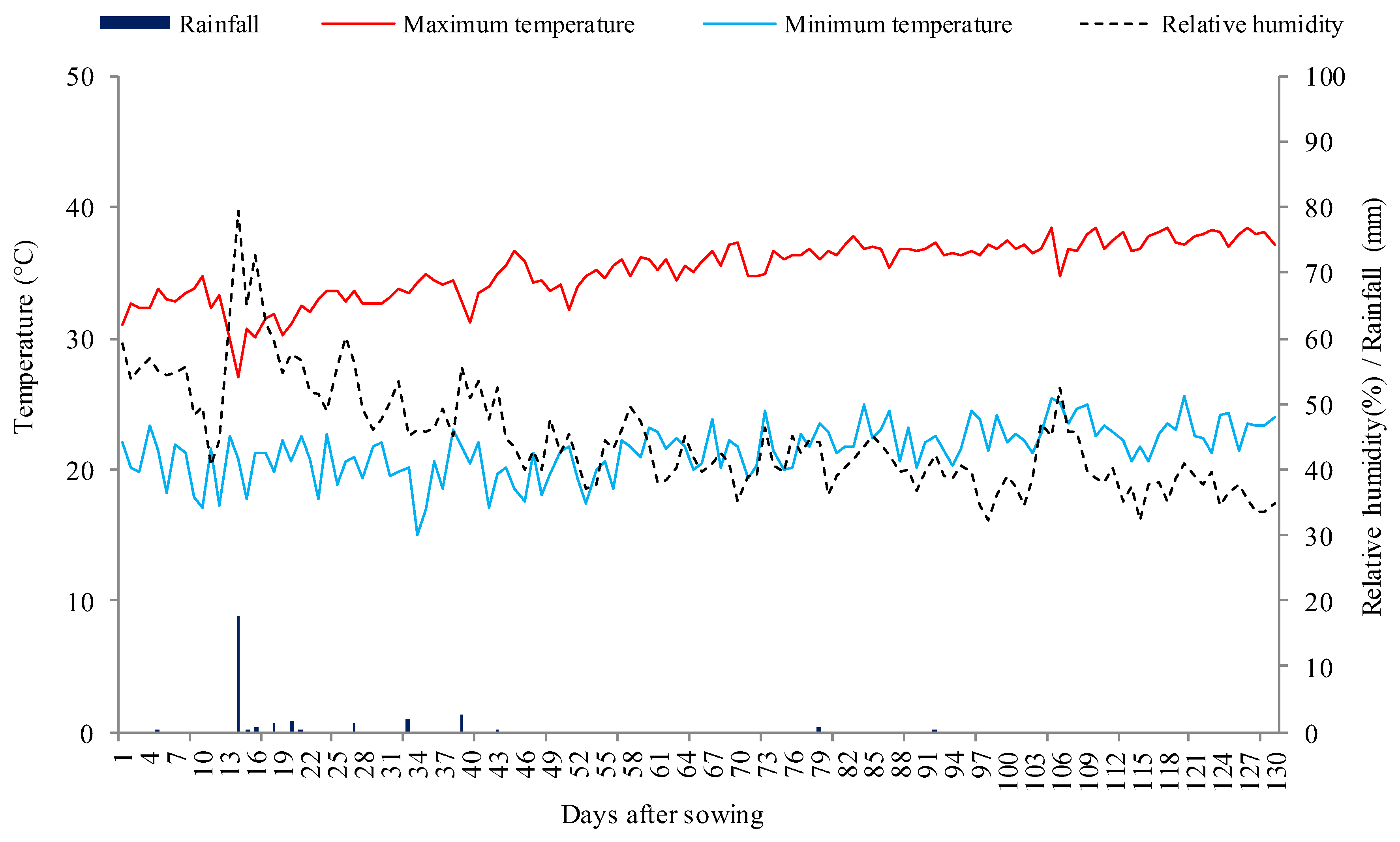 Plants 13 00390 g005