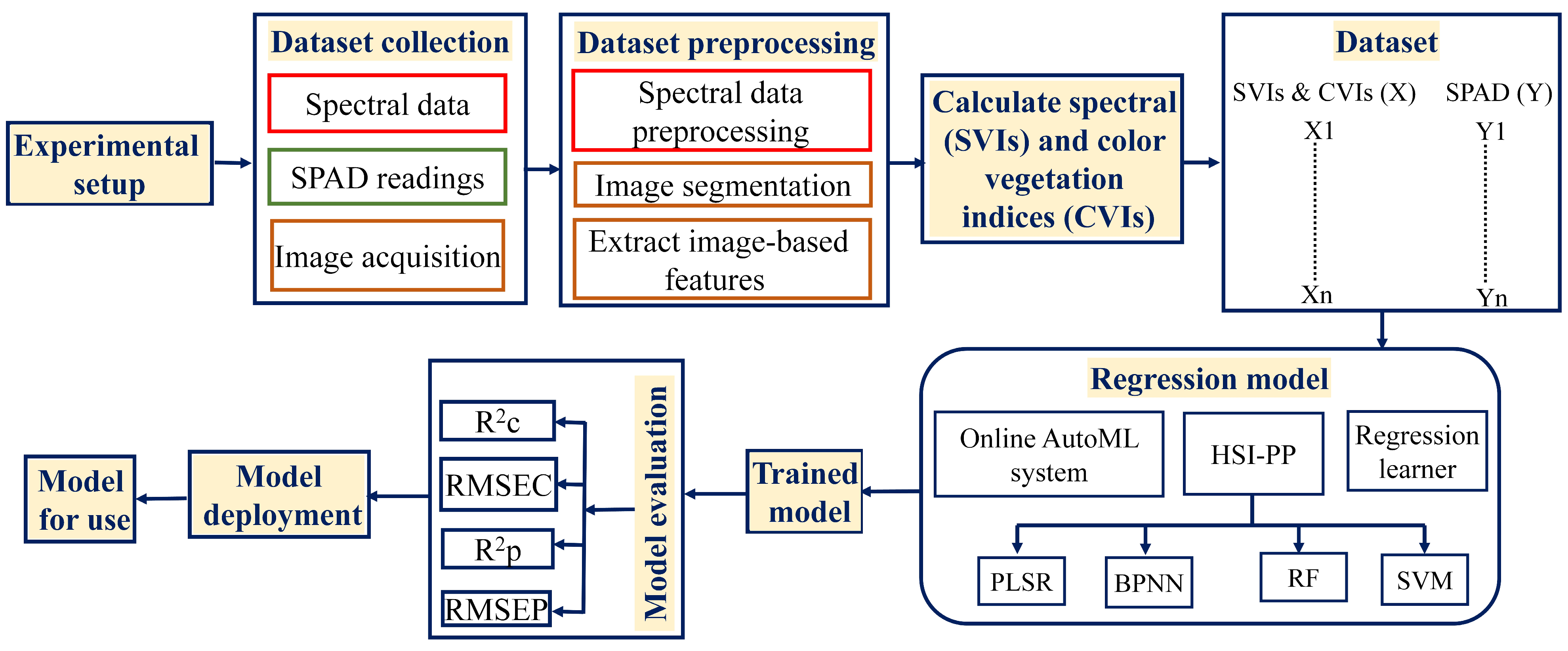 Plants 13 00392 g002
