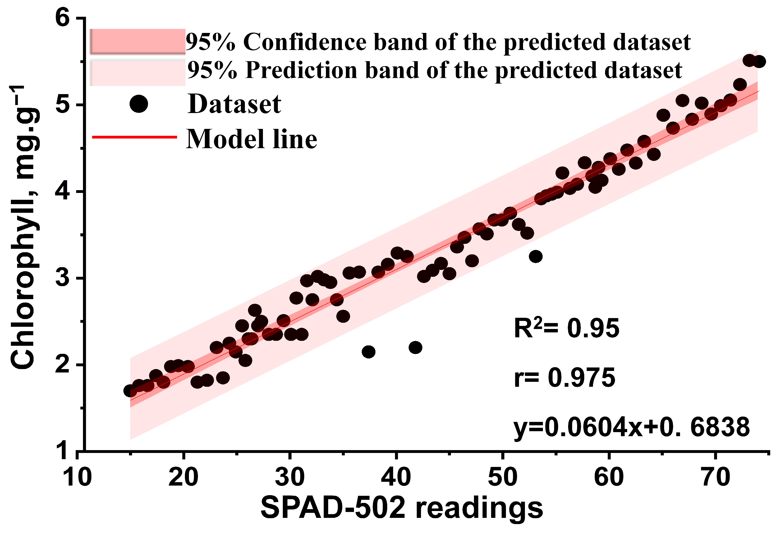 Plants 13 00392 g005