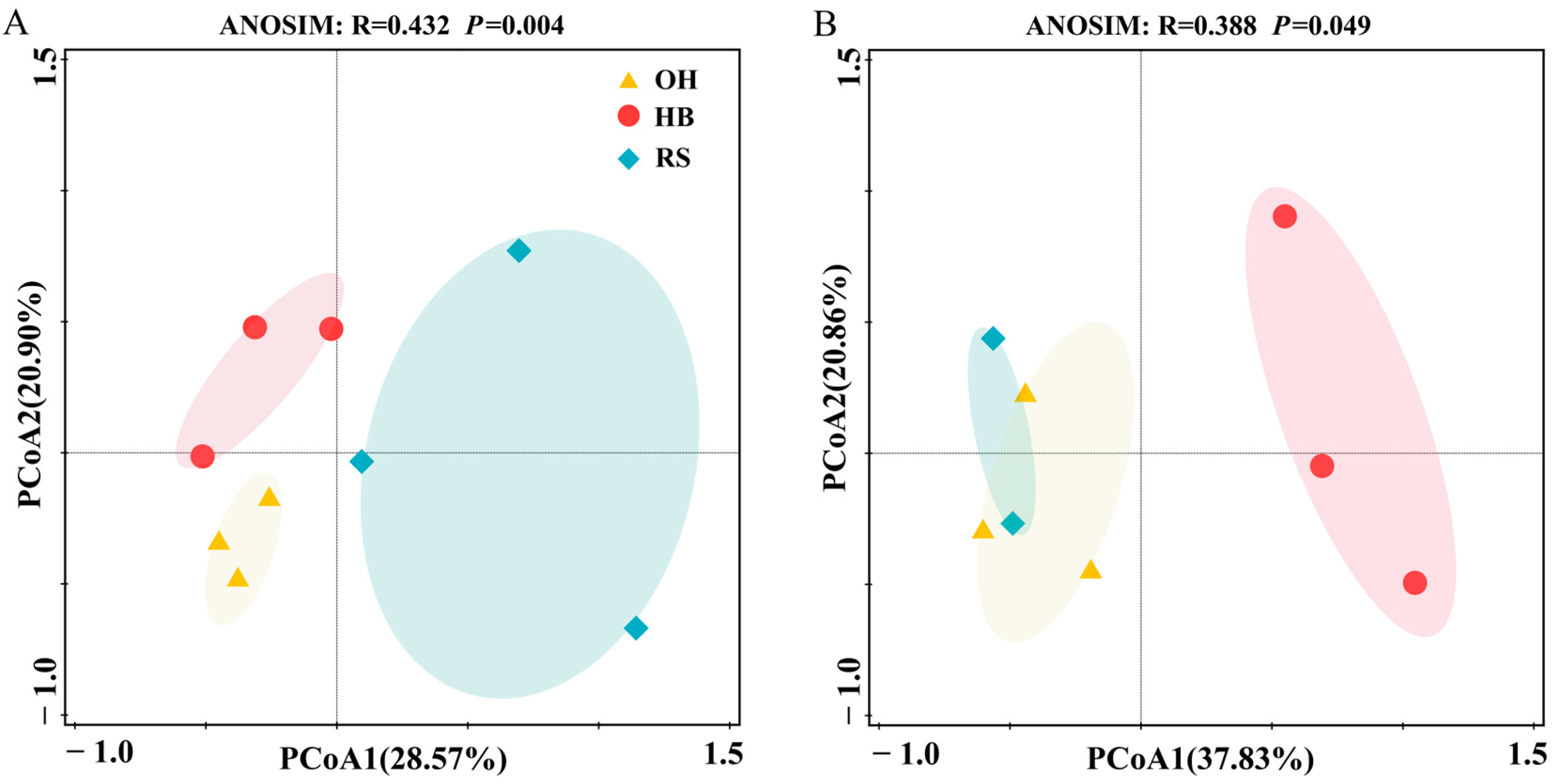 Plants 13 00393 g003