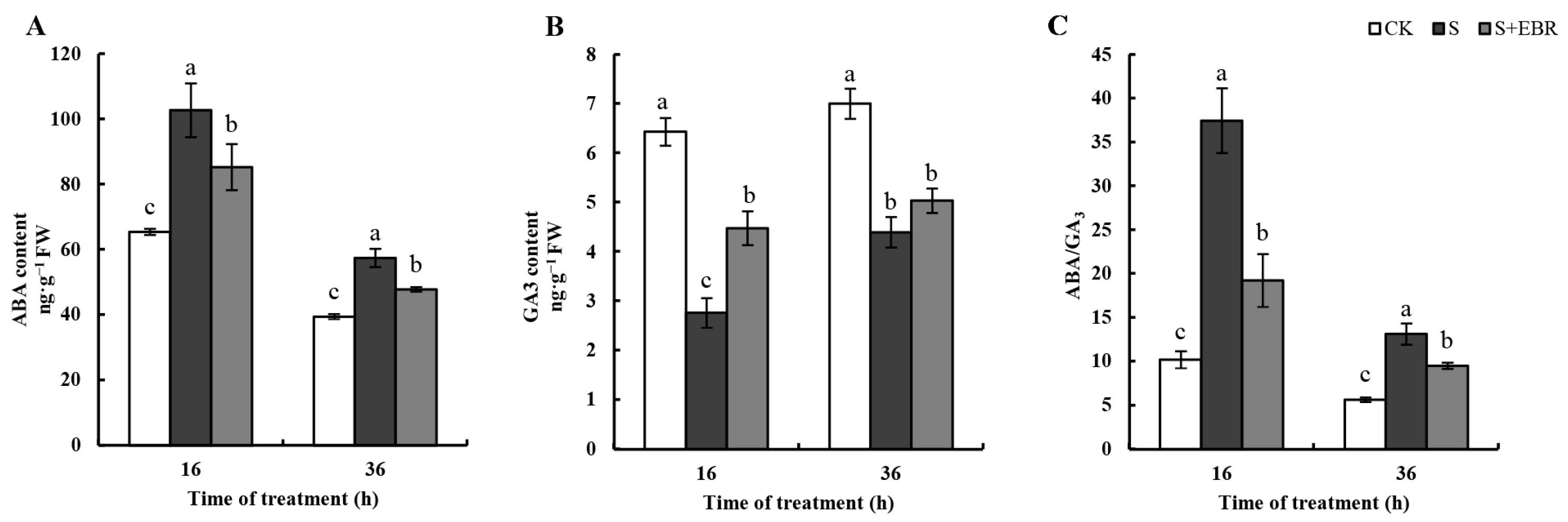 Plants 13 00394 g008