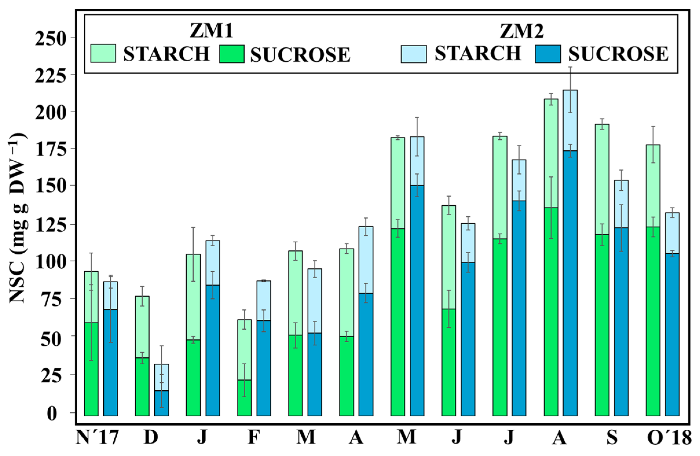 Plants 13 00396 g003