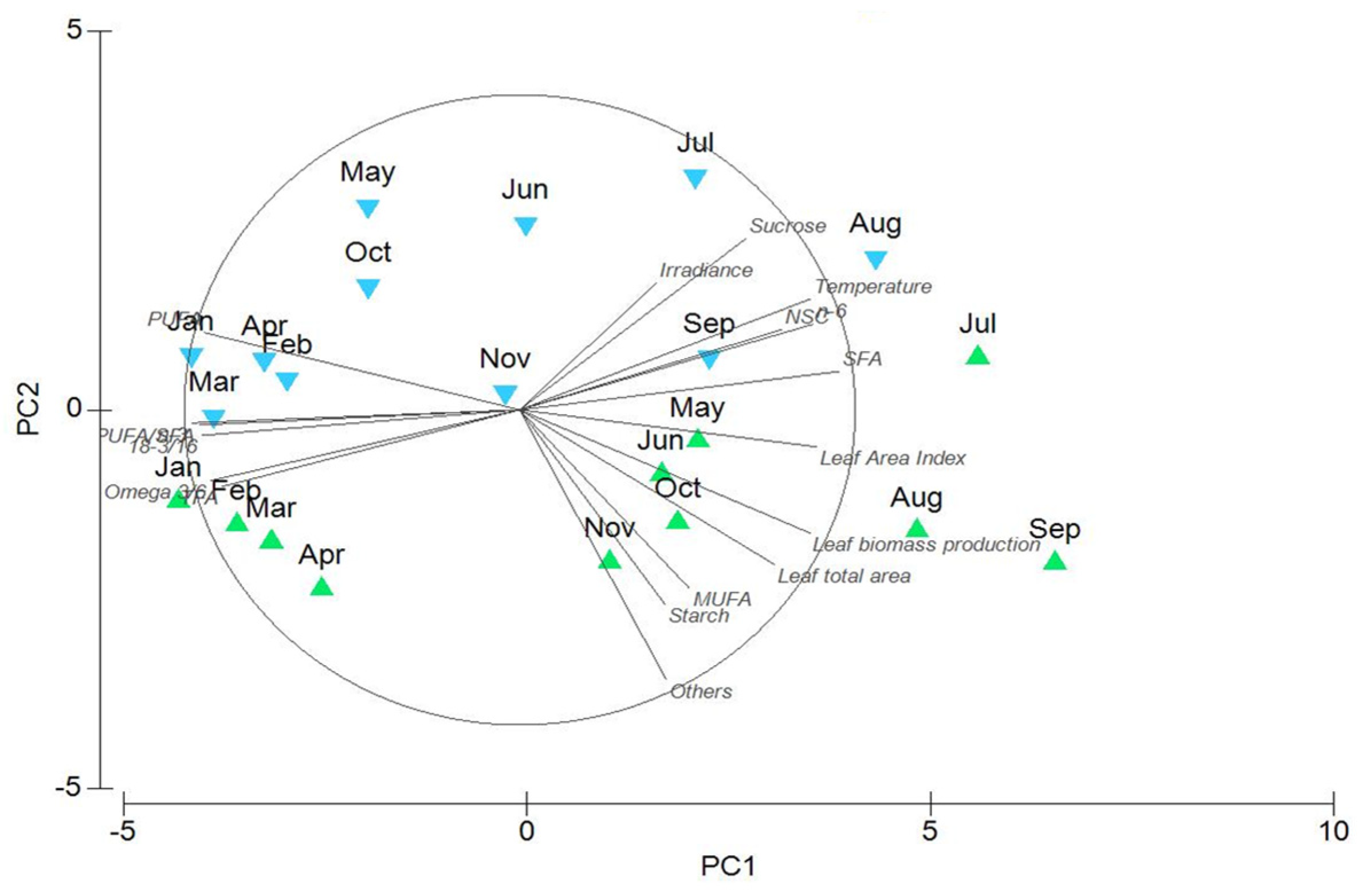 Plants 13 00396 g006