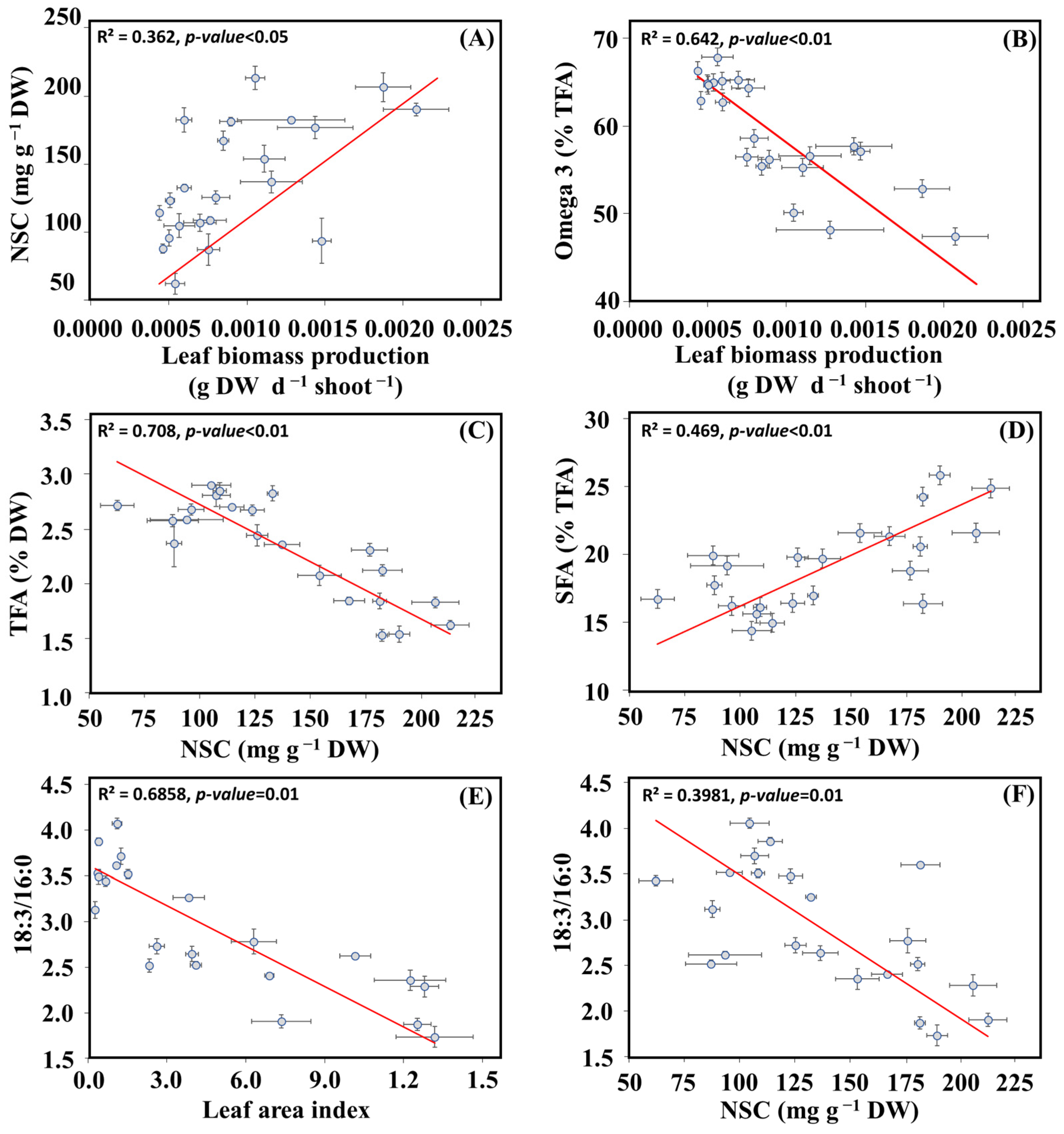Plants 13 00396 g008