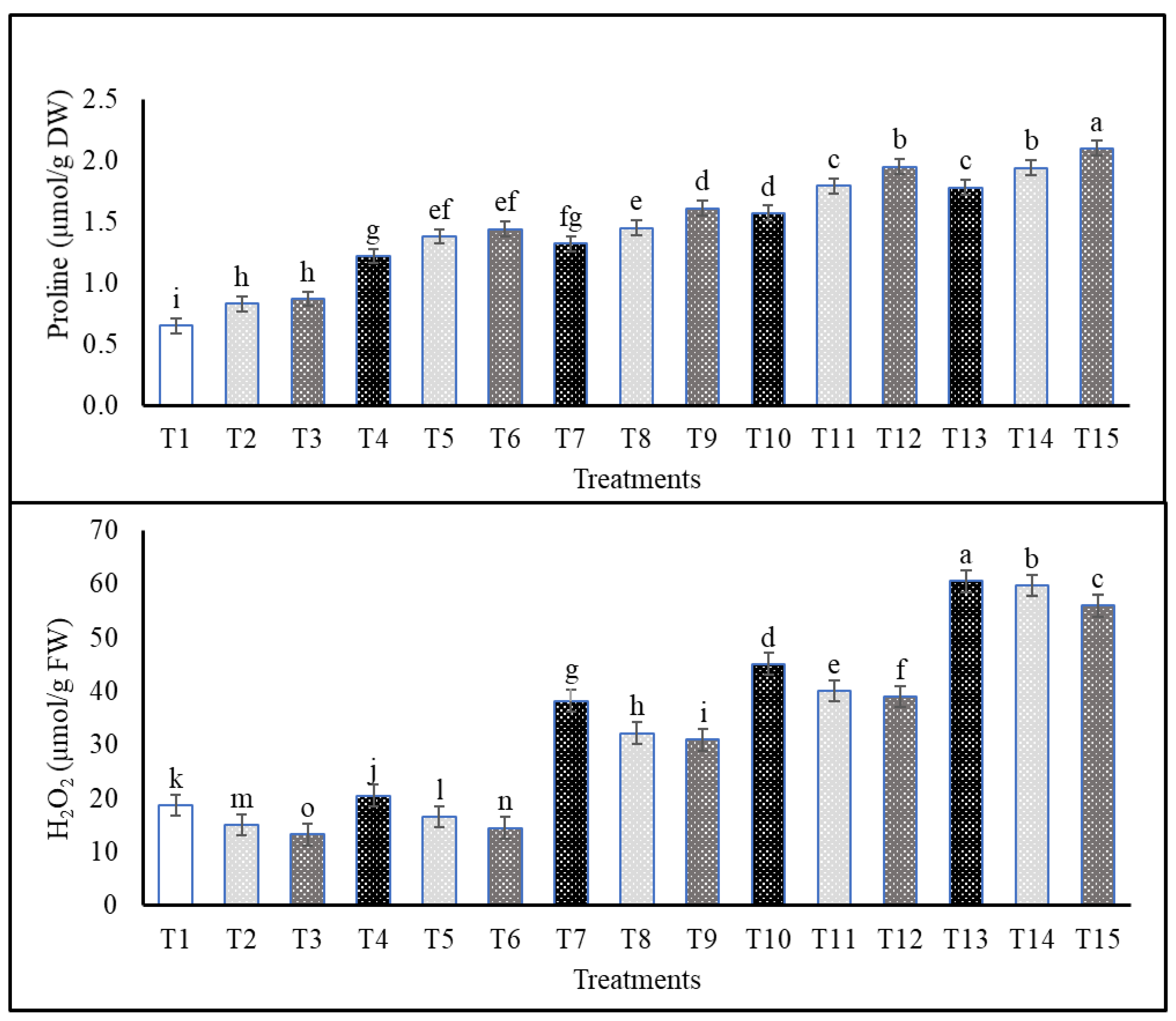 Plants 13 00398 g003