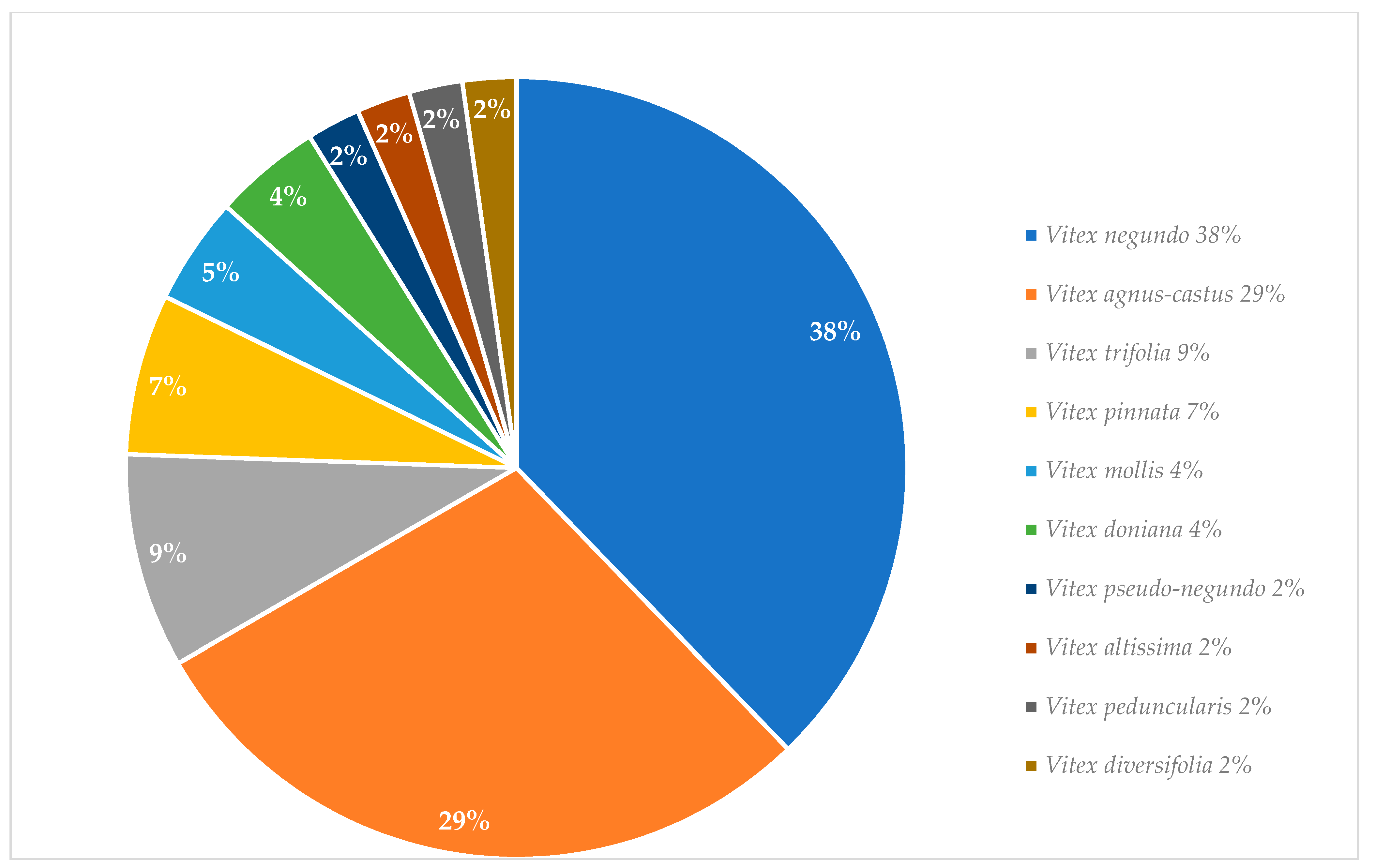 Plants 13 00401 g003