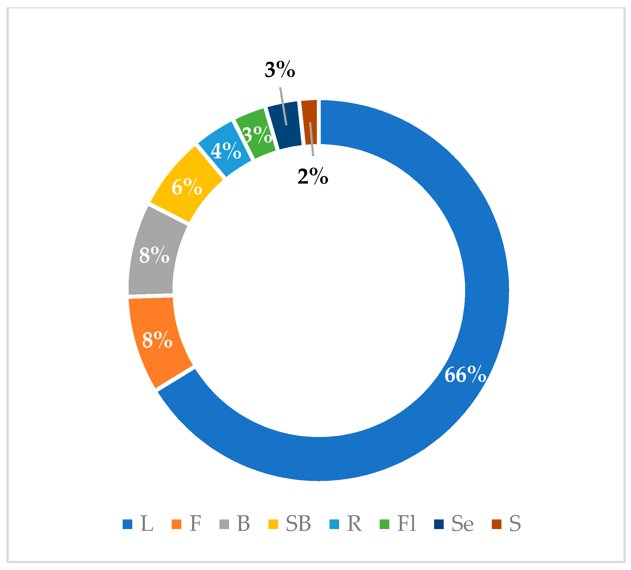 Plants 13 00401 g004