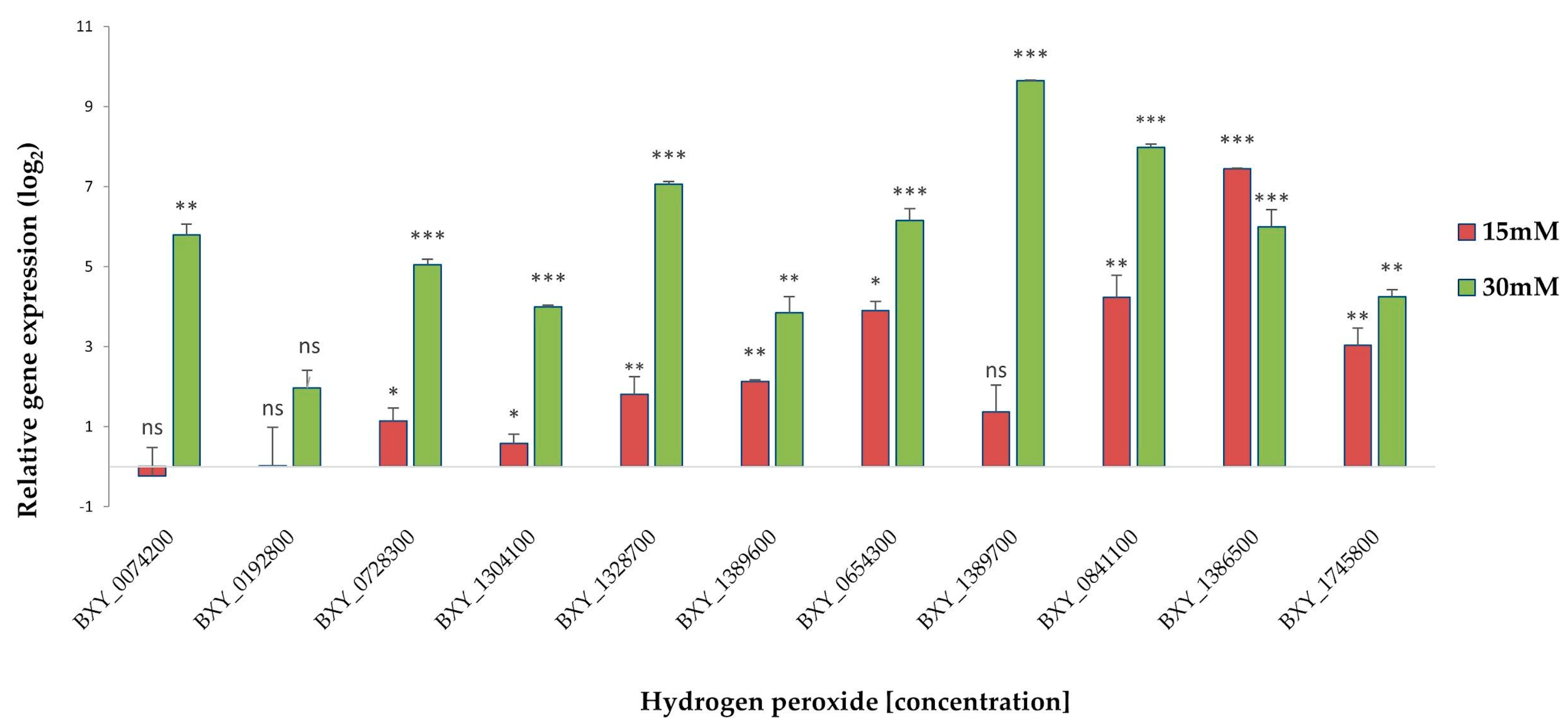 Plants 13 00404 g005