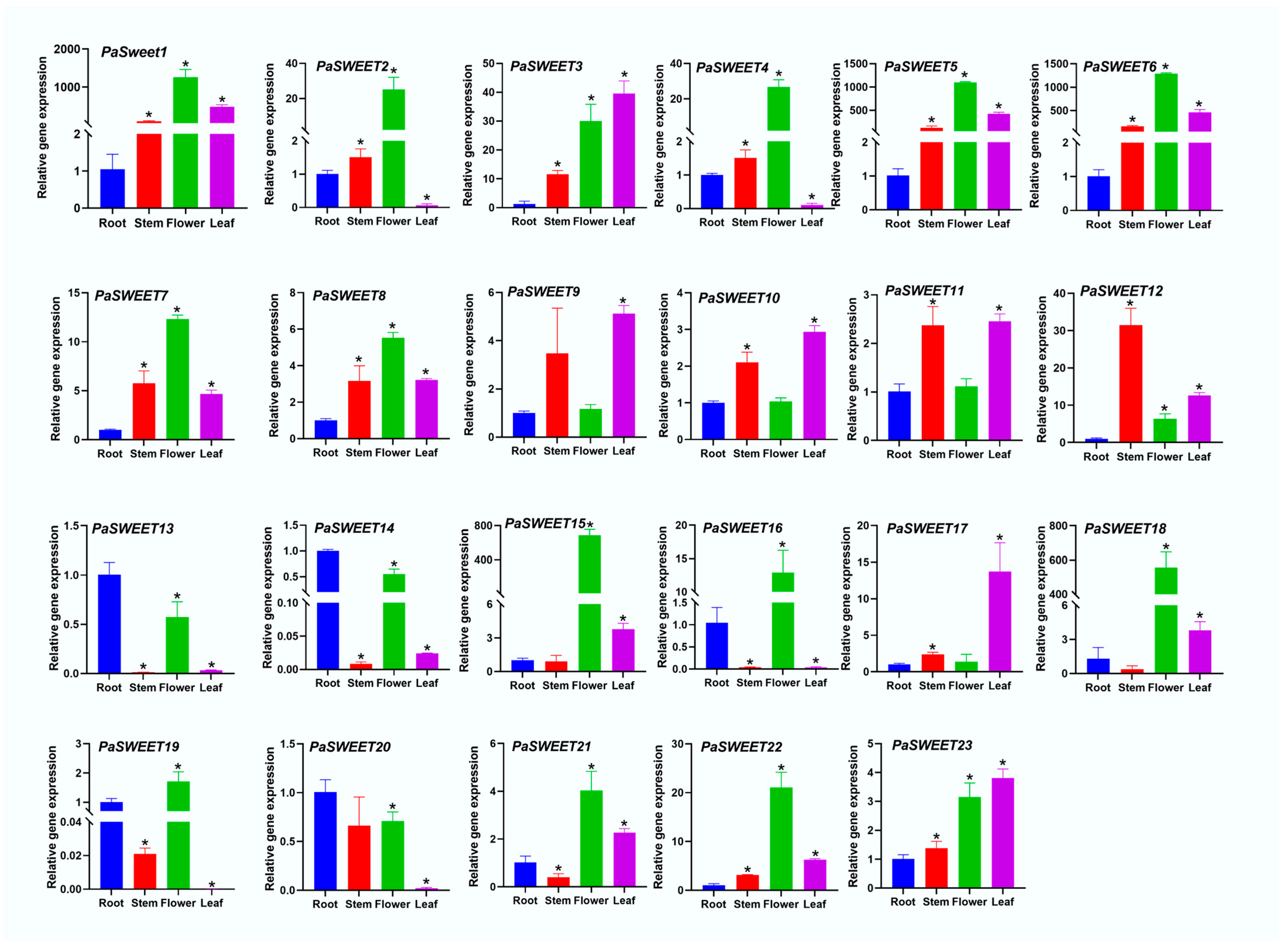 Plants 13 00406 g005
