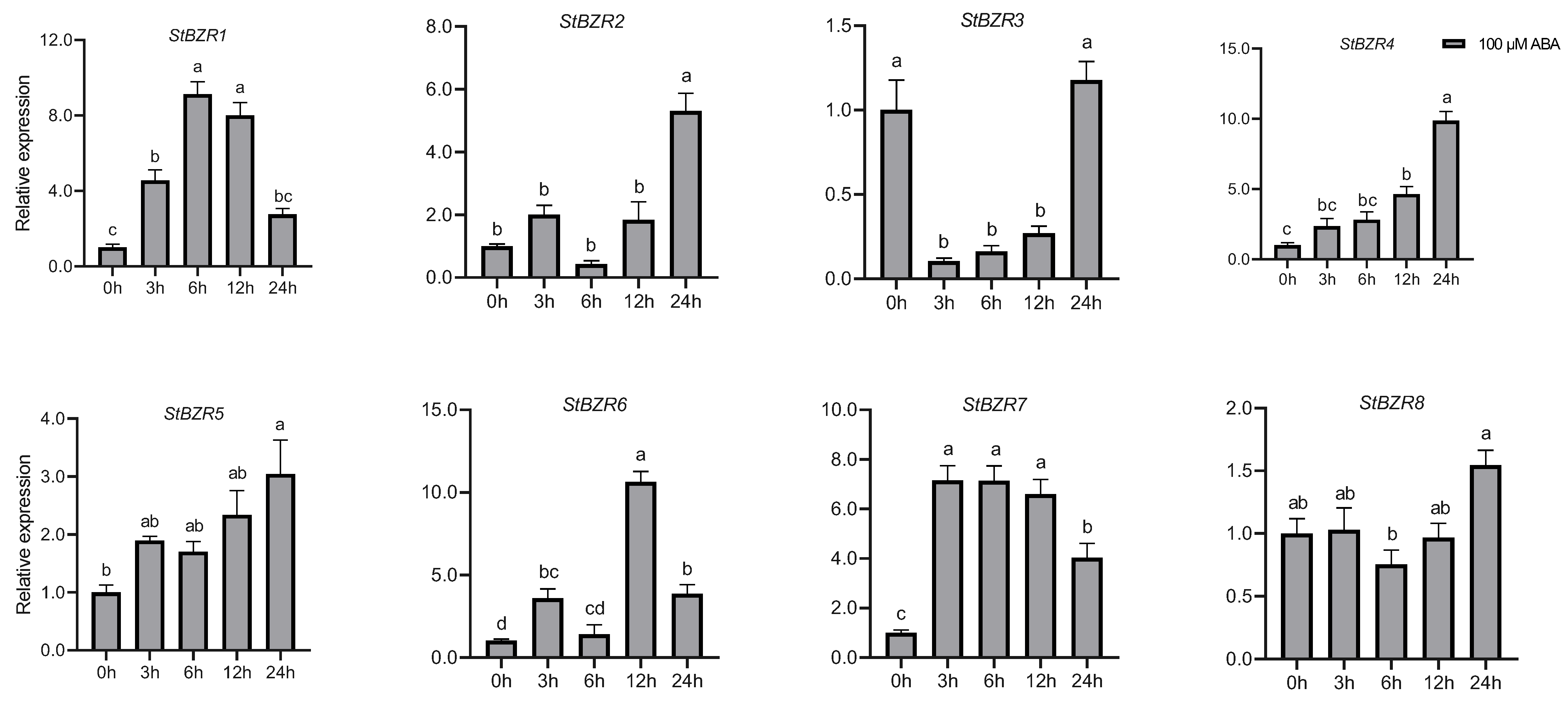 Plants 13 00407 g009