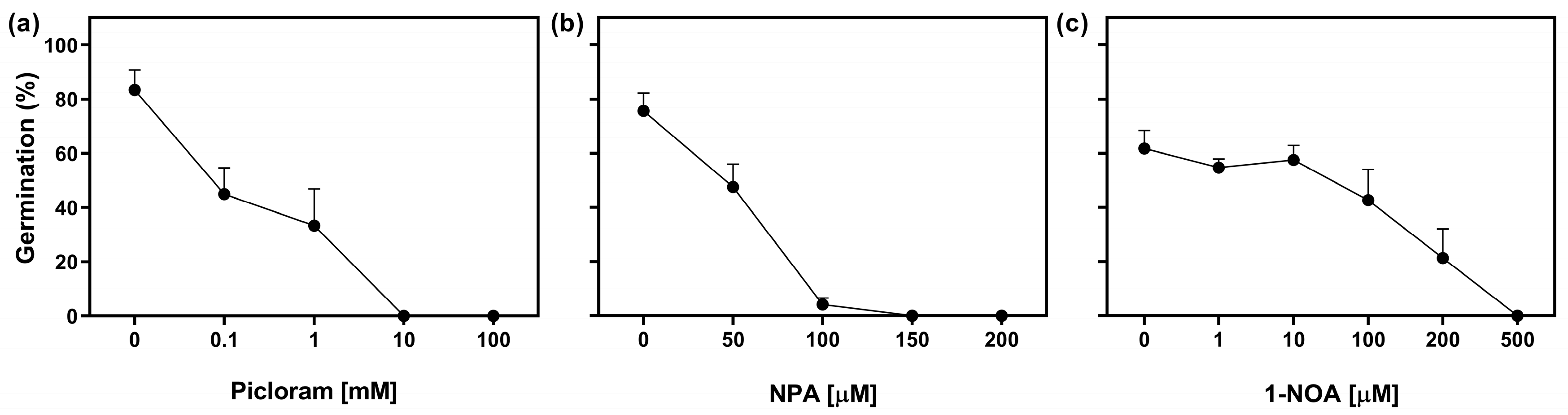 Plants 13 00408 g003