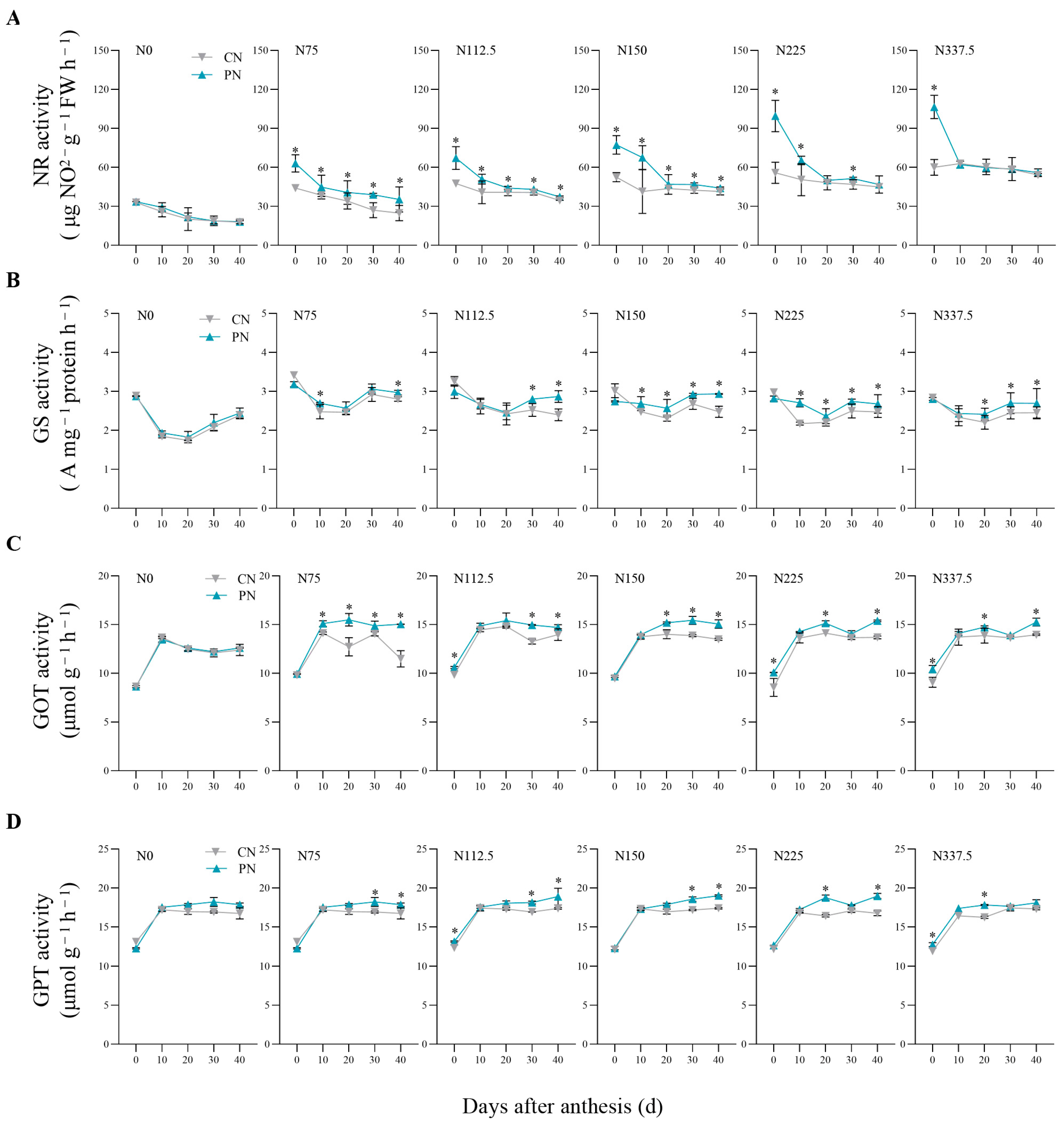 Plants 13 00415 g003