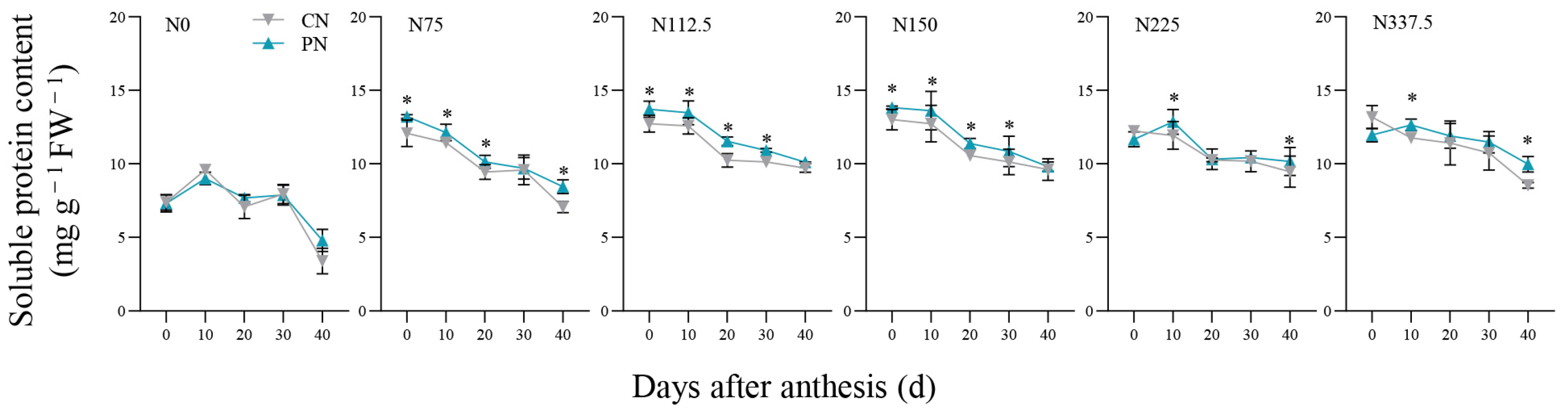 Plants 13 00415 g004