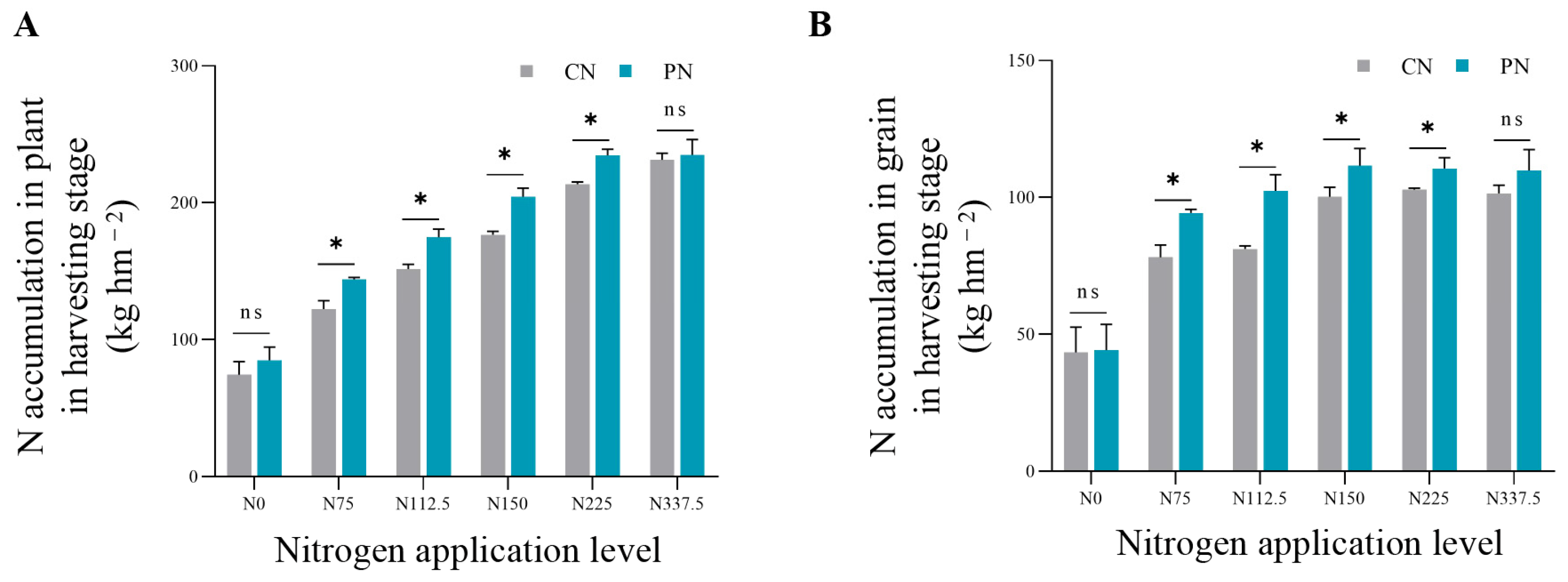 Plants 13 00415 g005