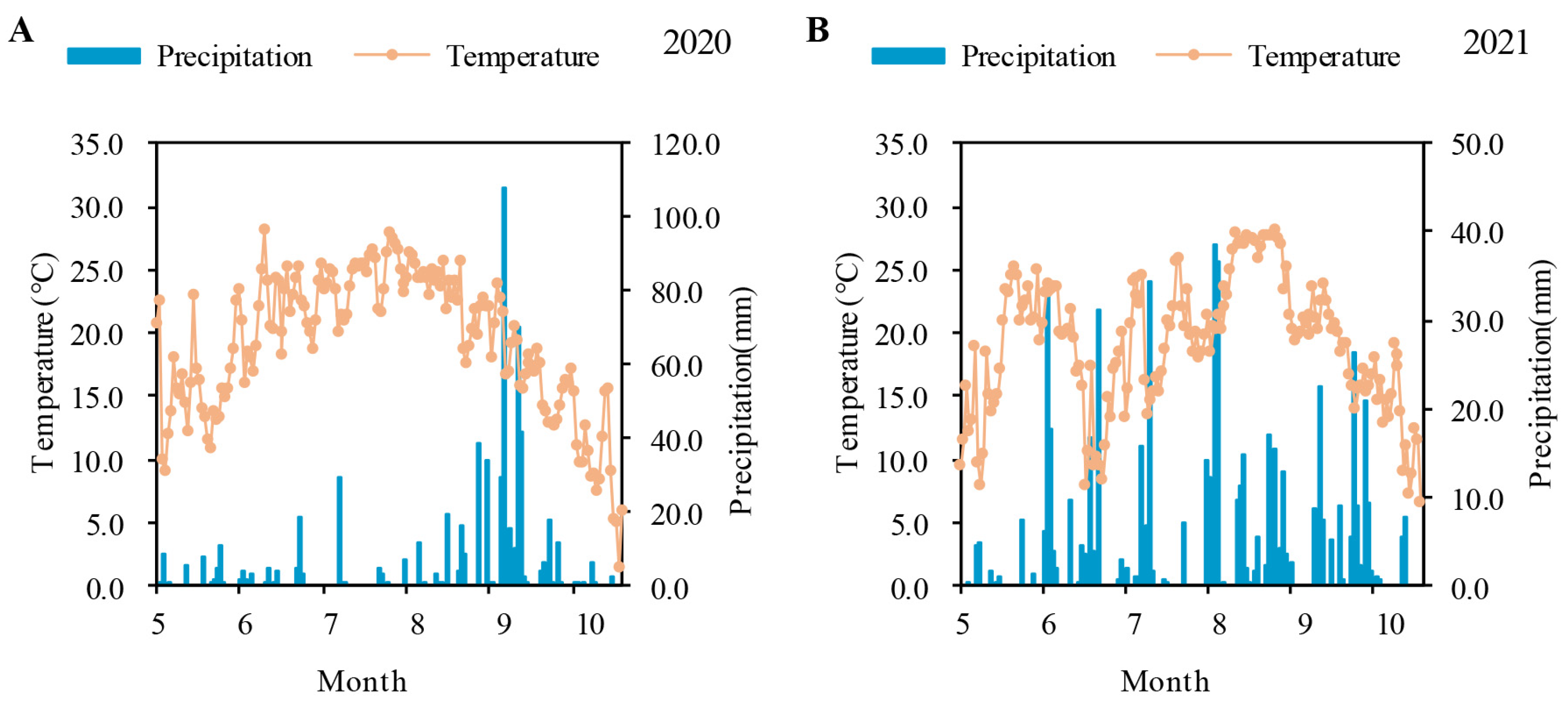 Plants 13 00415 g006