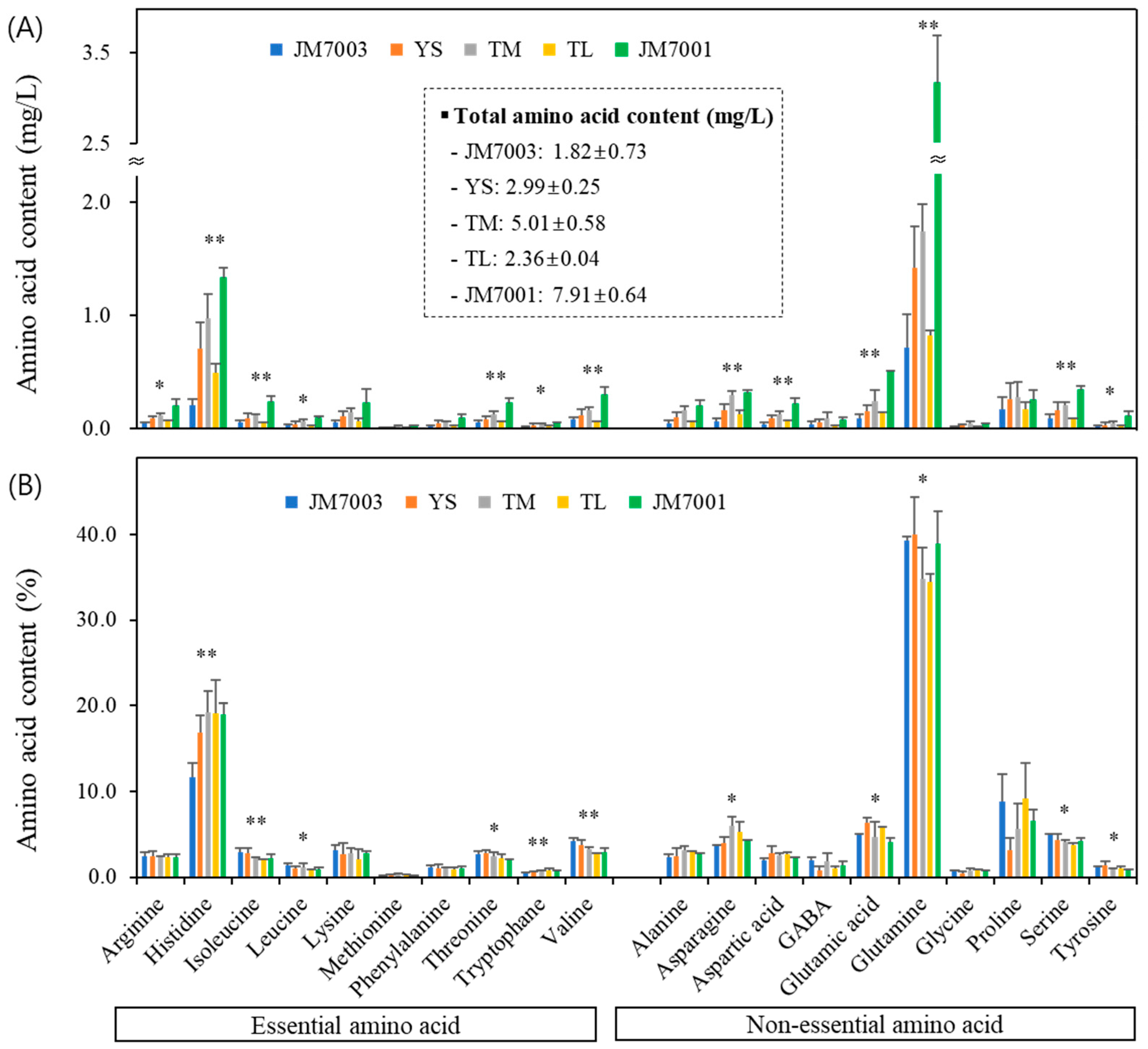 Plants 13 00419 g002