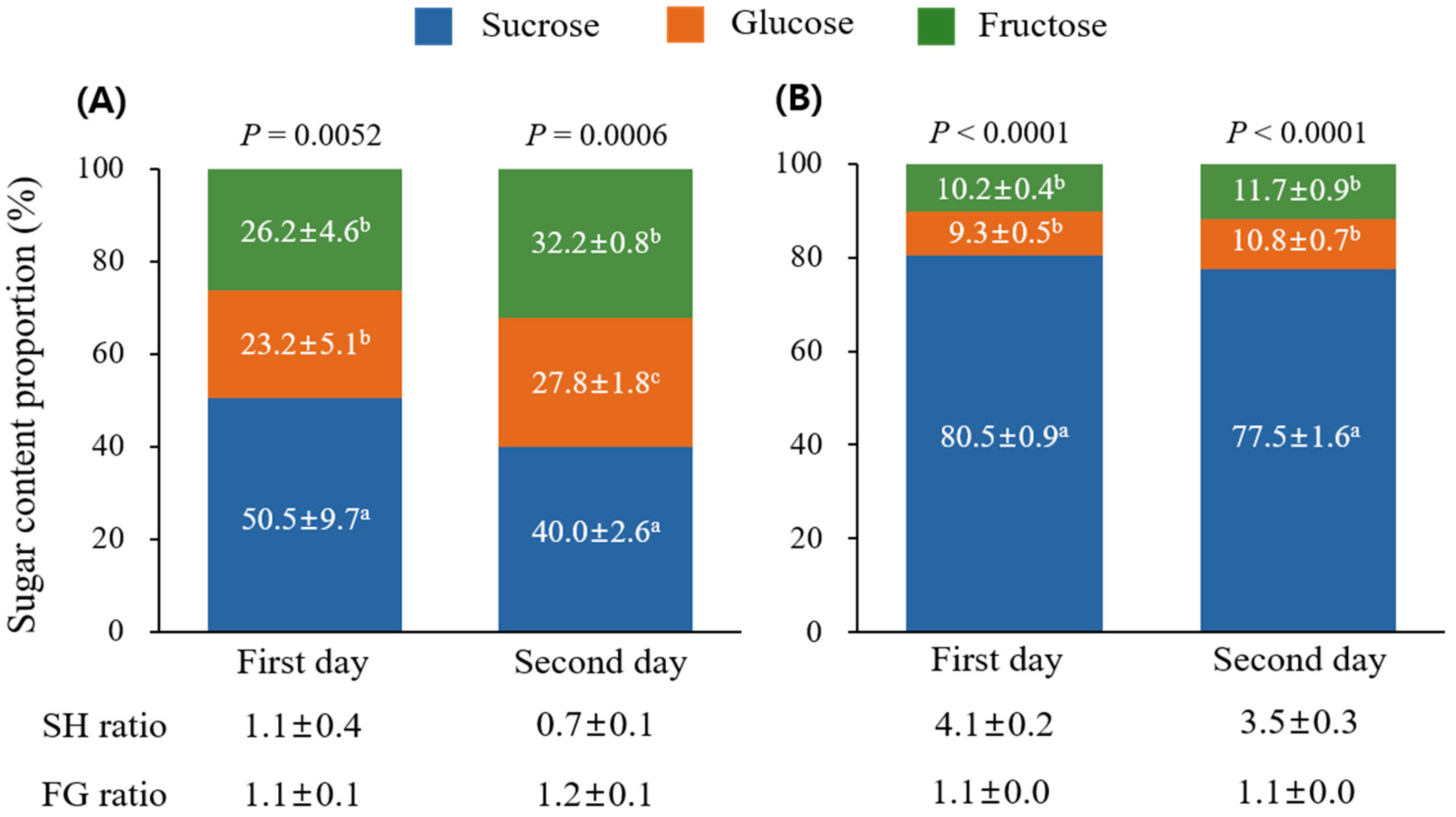 Plants 13 00419 g003