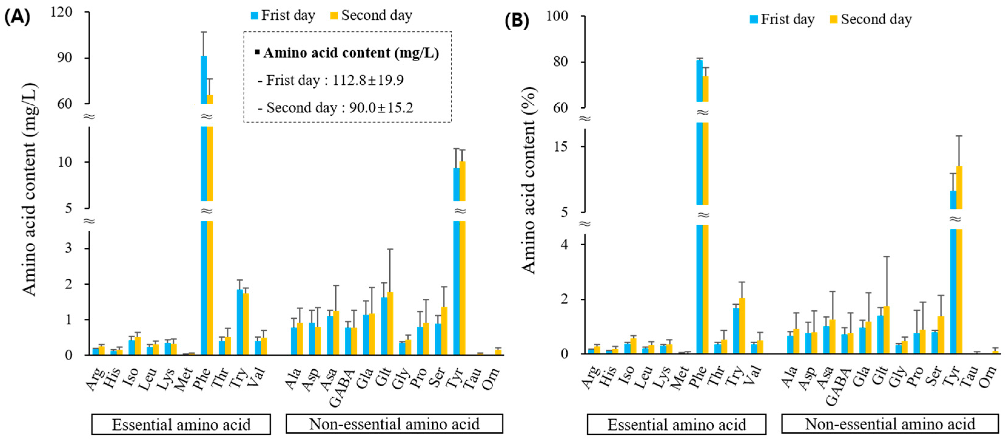 Plants 13 00419 g005