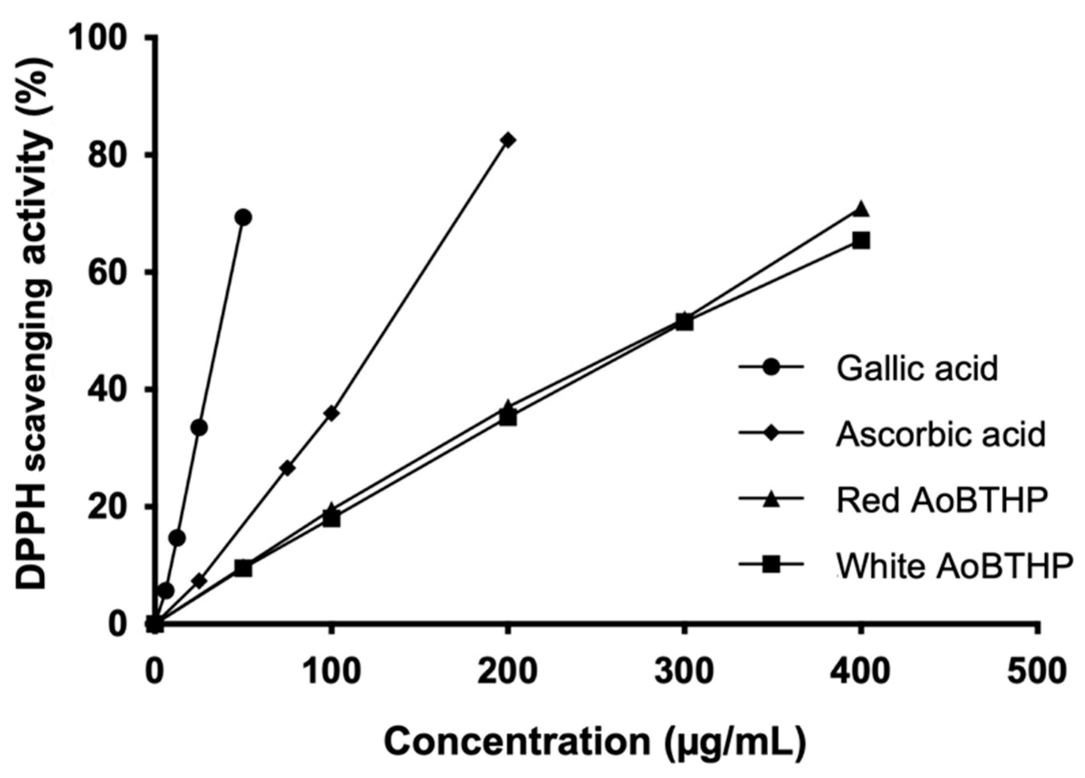 Plants 13 00420 g002
