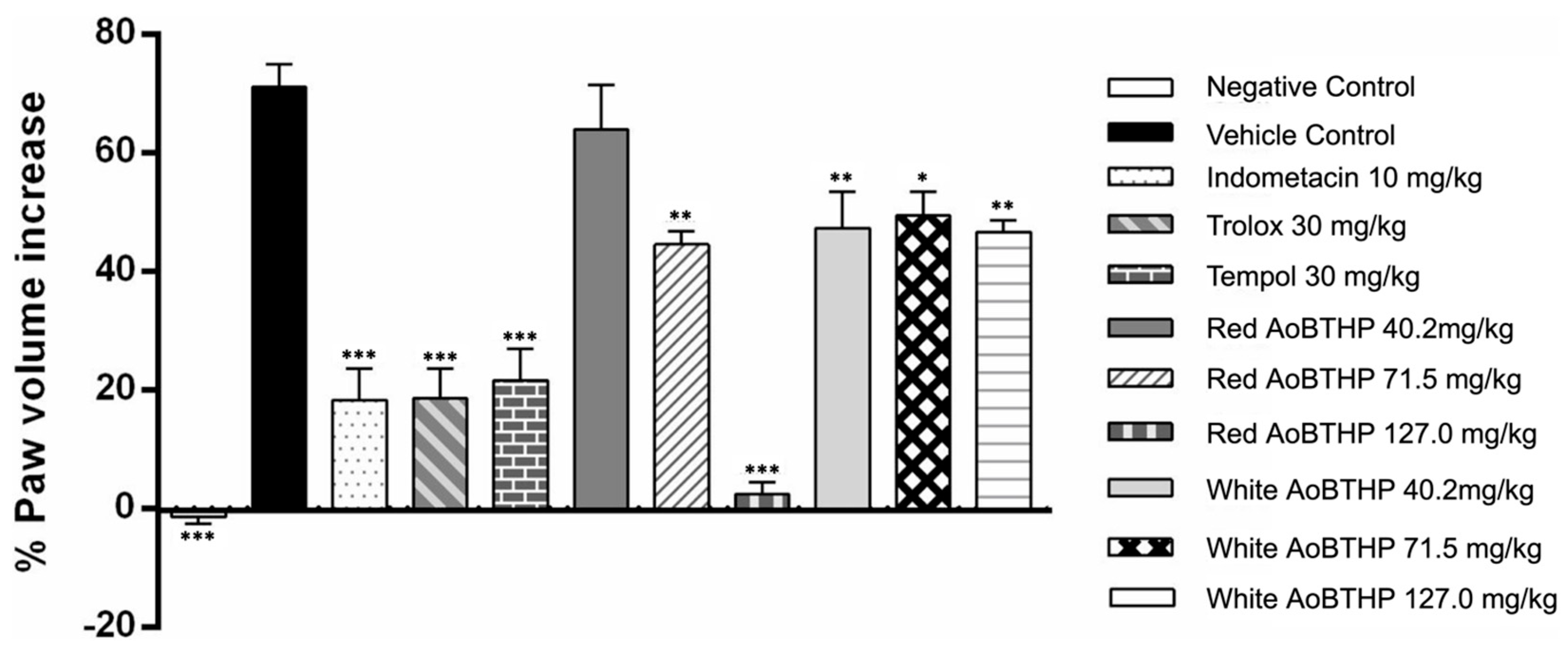 Plants 13 00420 g003