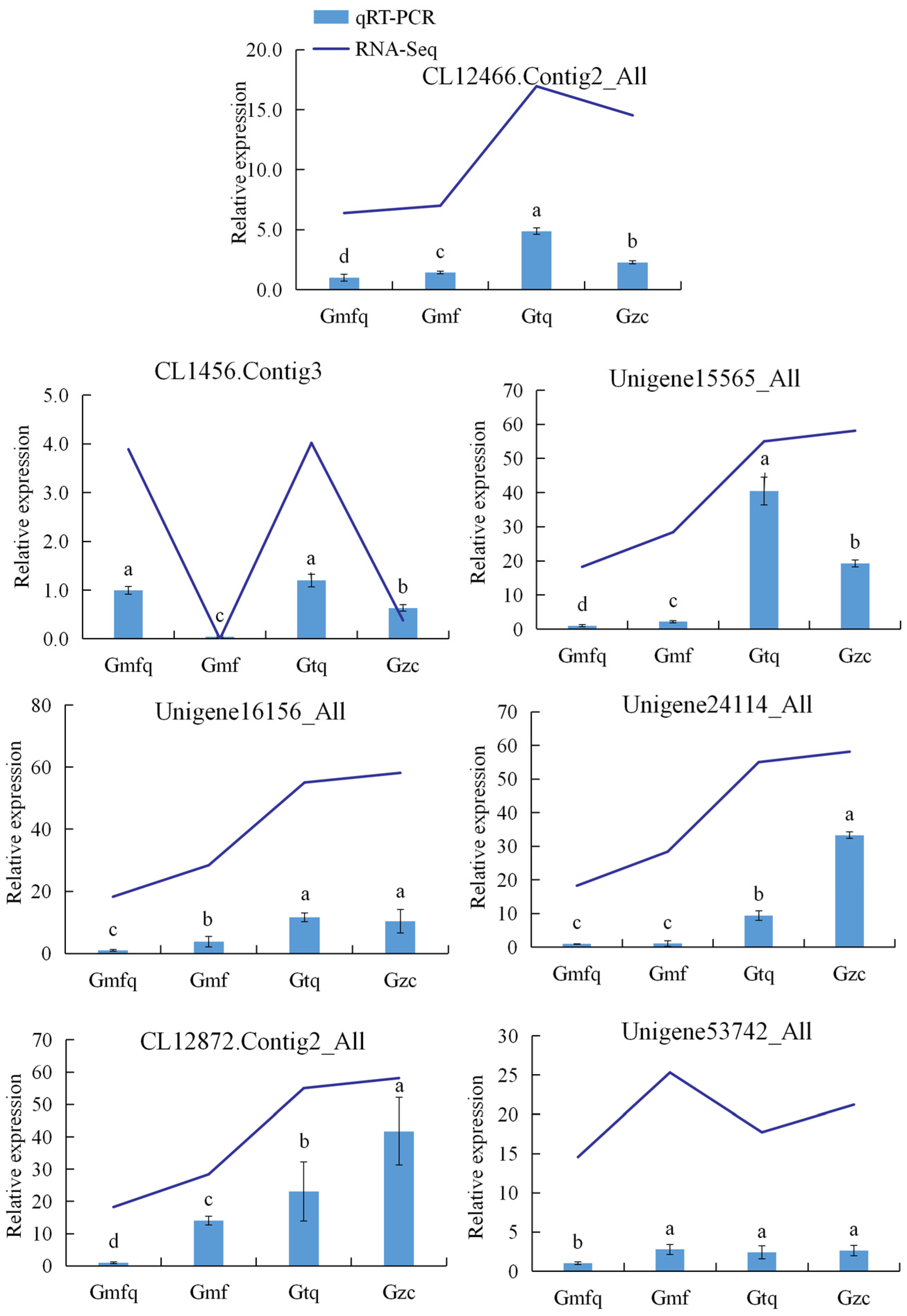 Plants 13 00421 g005 Plants 13 00421 g005