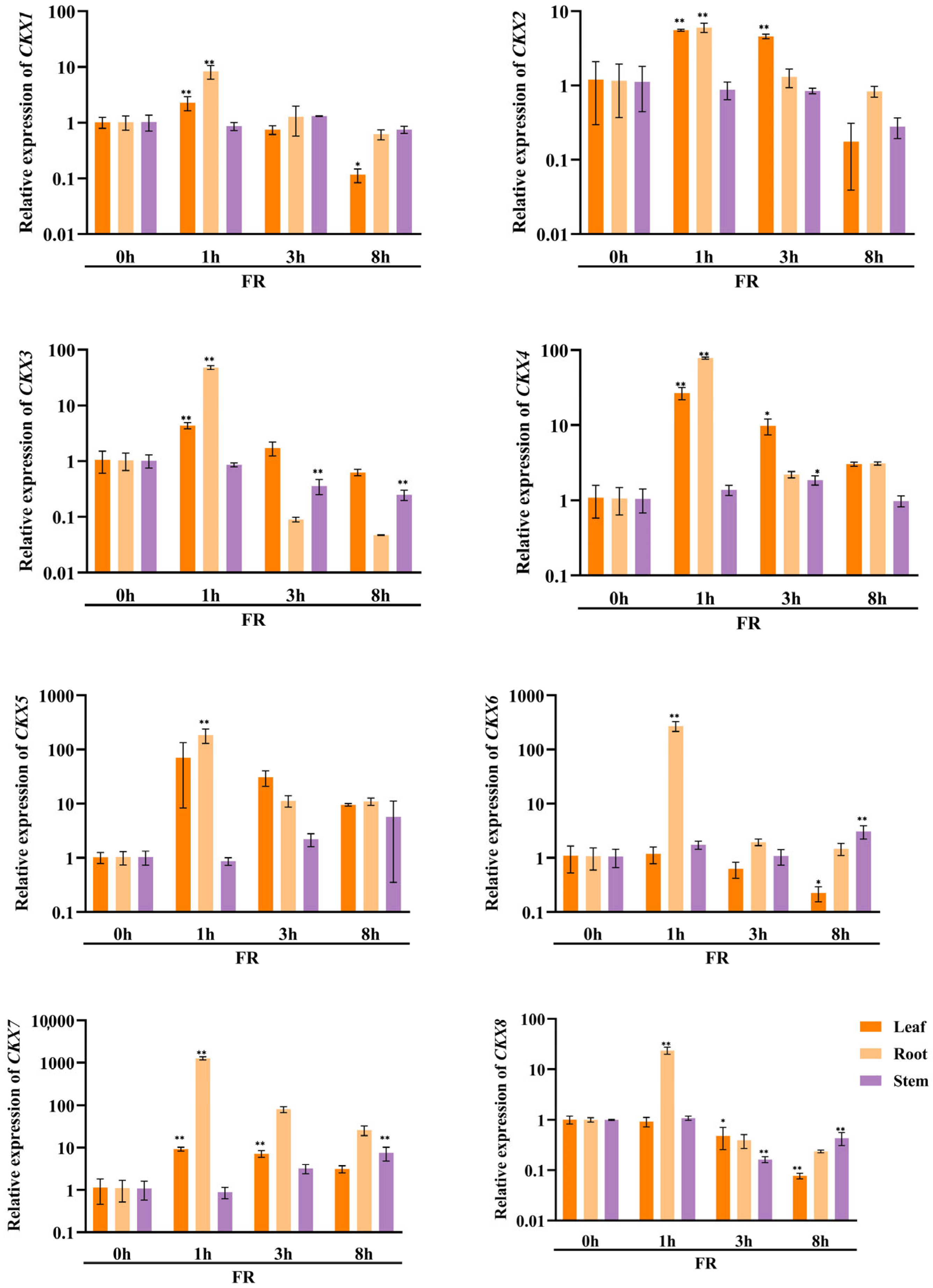 Plants 13 00422 g008a