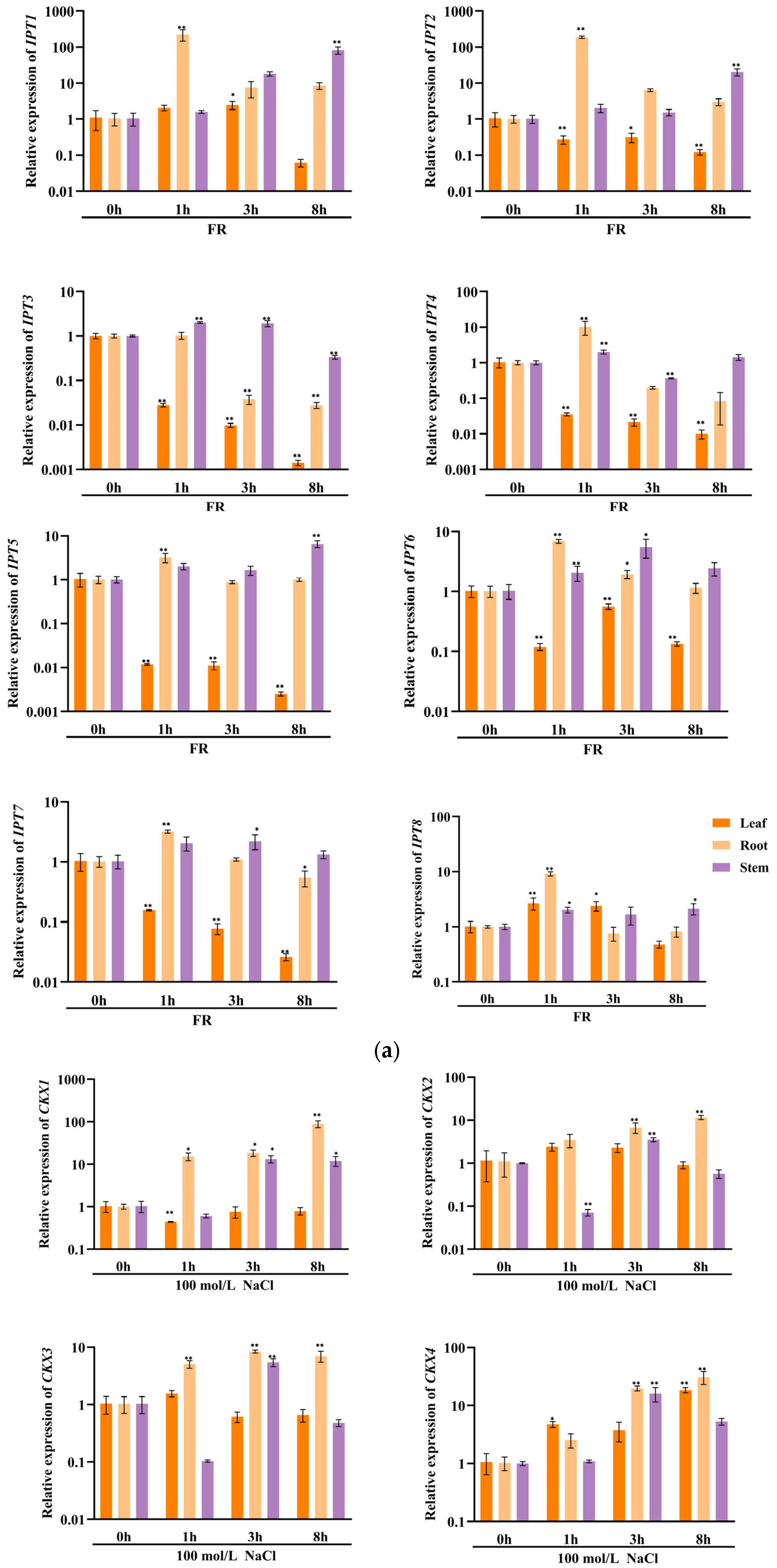 Plants 13 00422 g008b