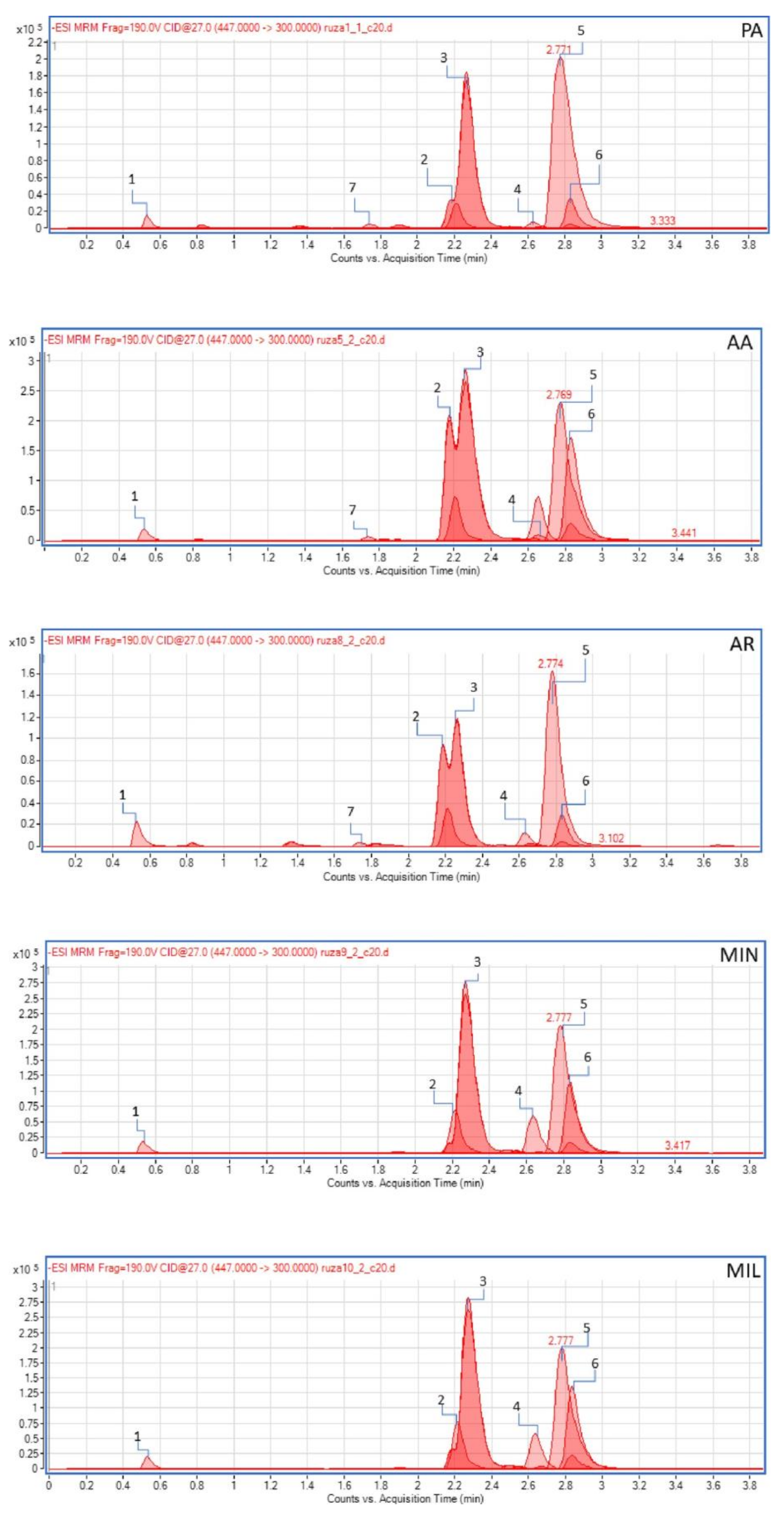 Plants 13 00424 g006 Plants 13 00424 g006