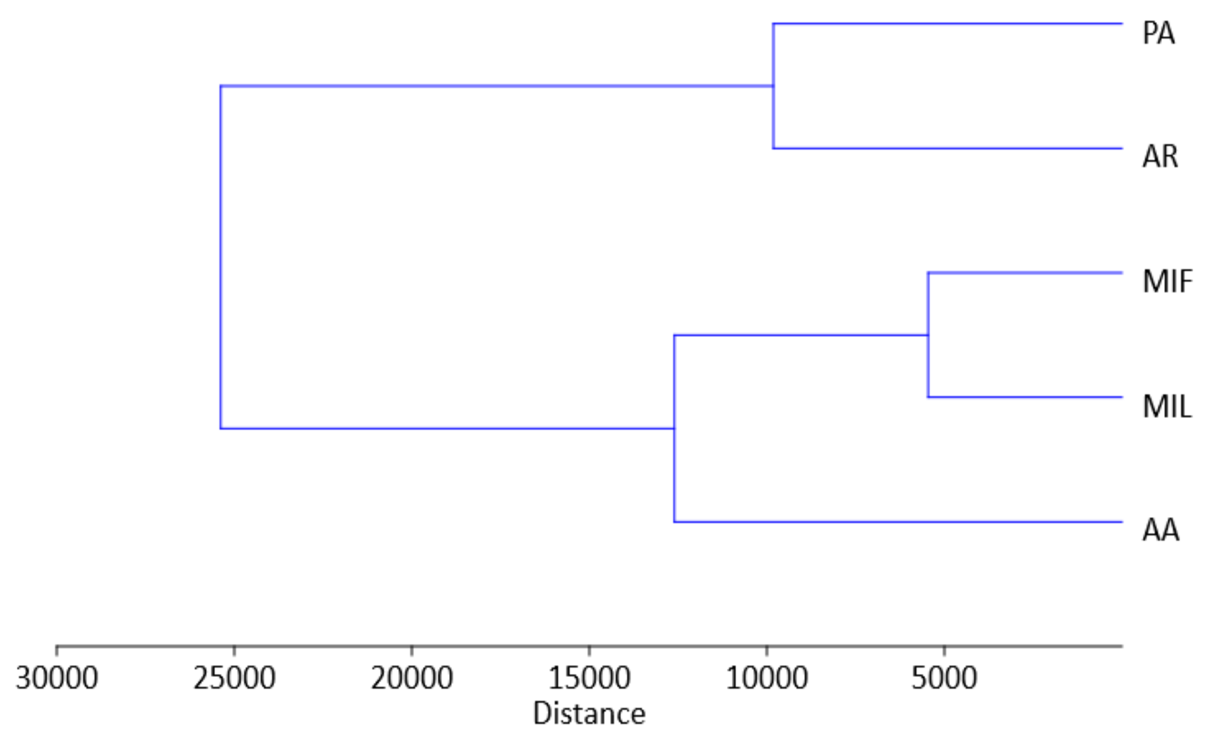 Plants 13 00424 g008 Plants 13 00424 g008