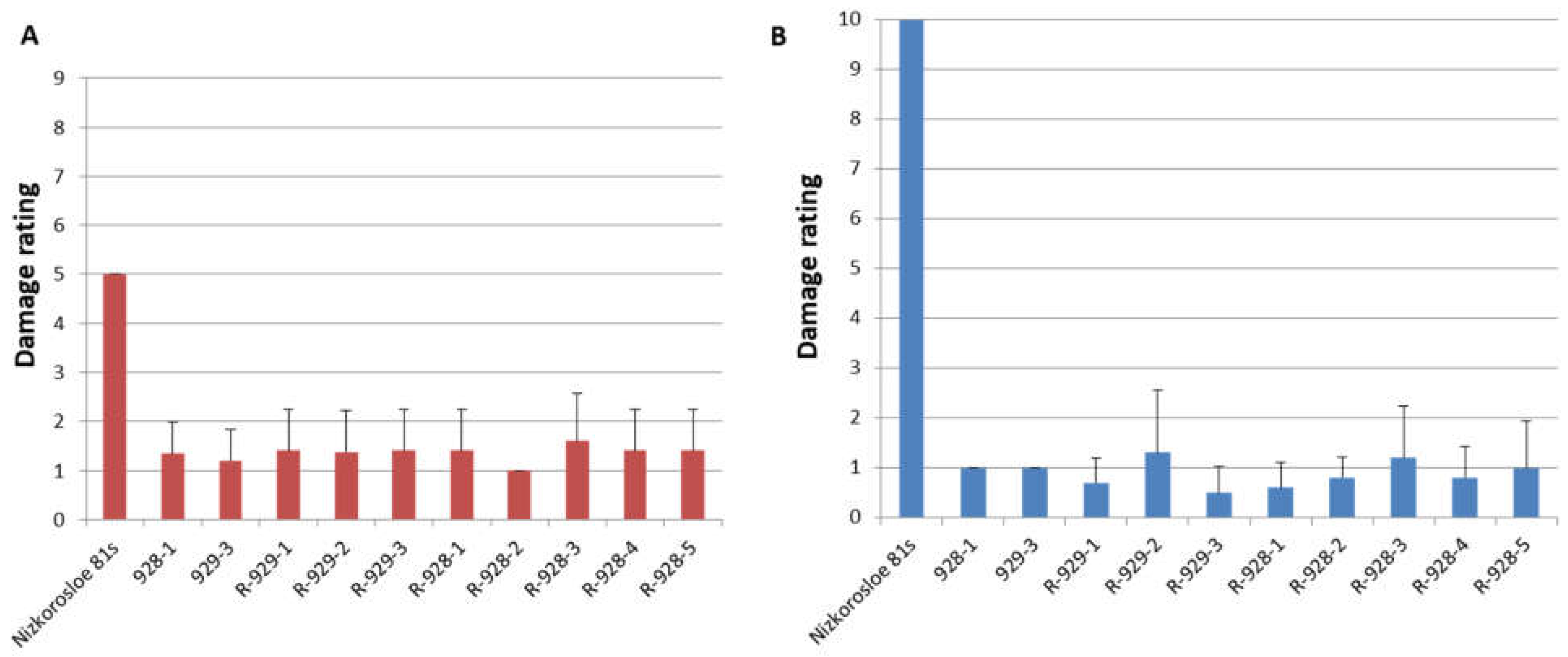 Plants 13 00425 g003