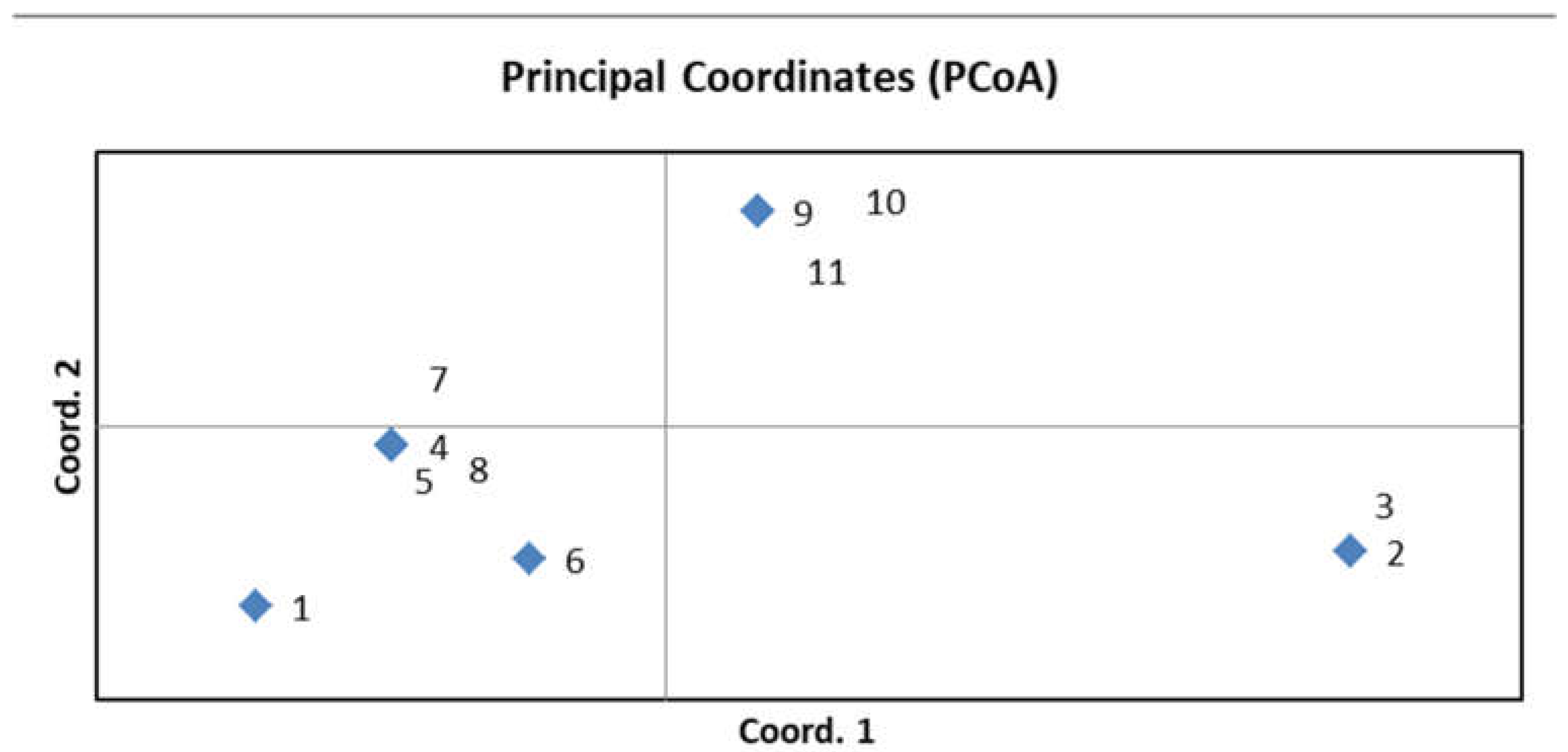 Plants 13 00425 g004
