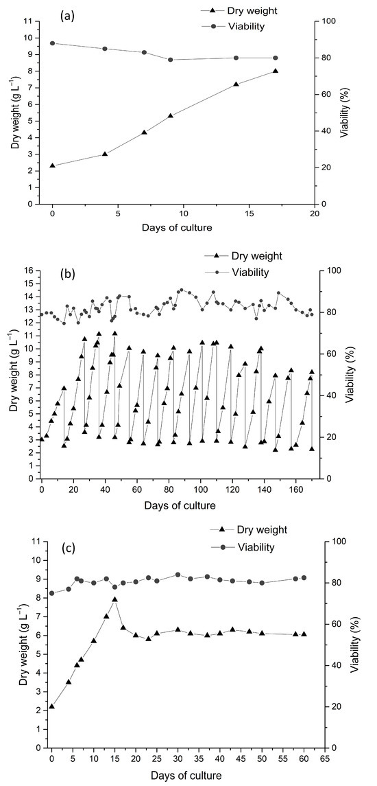 Plants 13 00430 g003